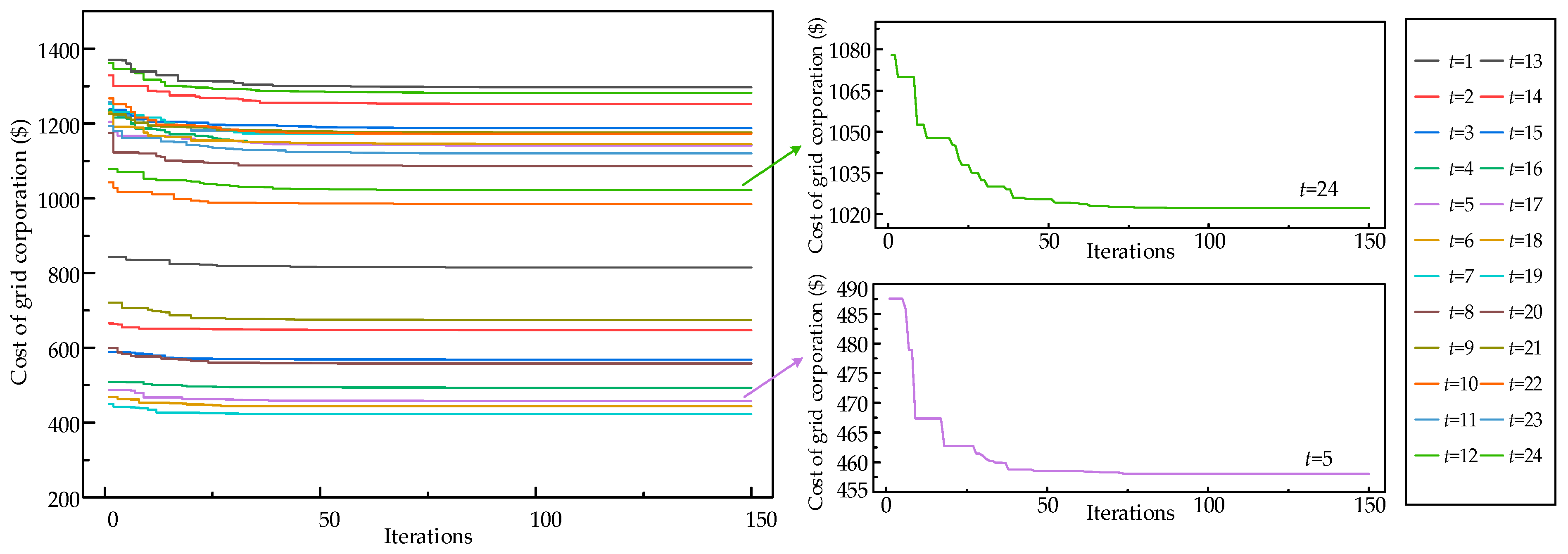 Energies 13 05213 g006