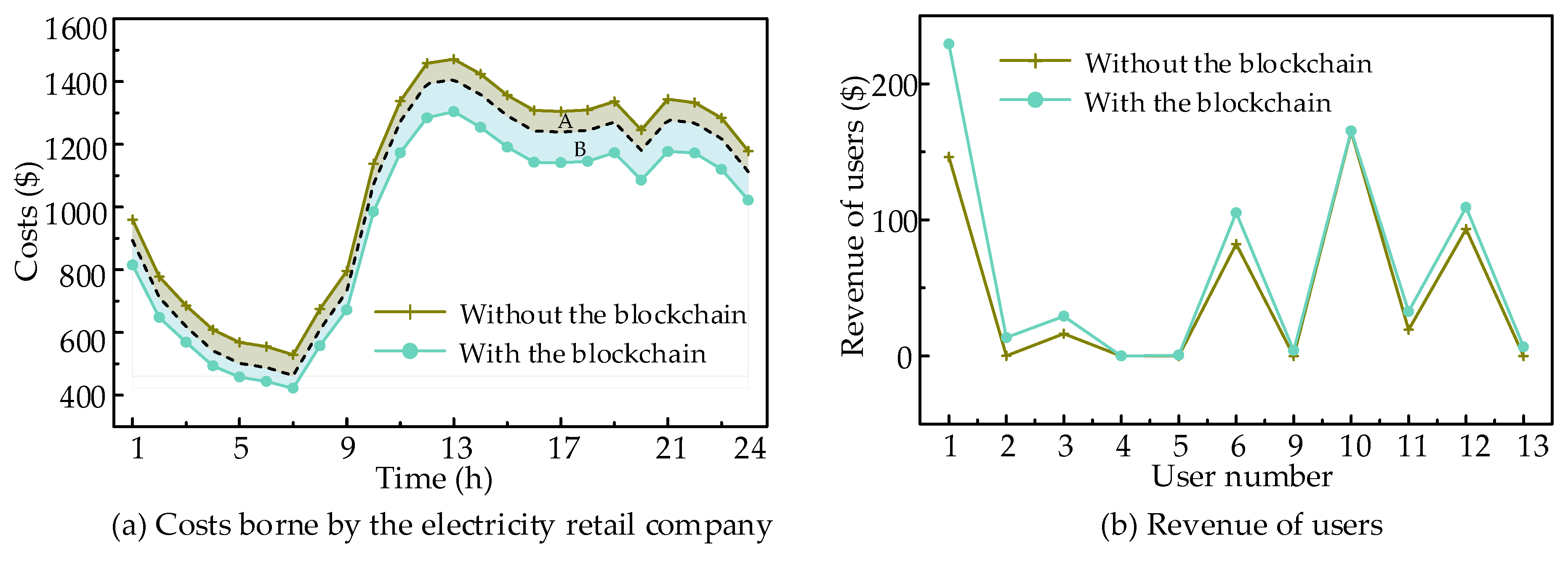 Energies 13 05213 g007