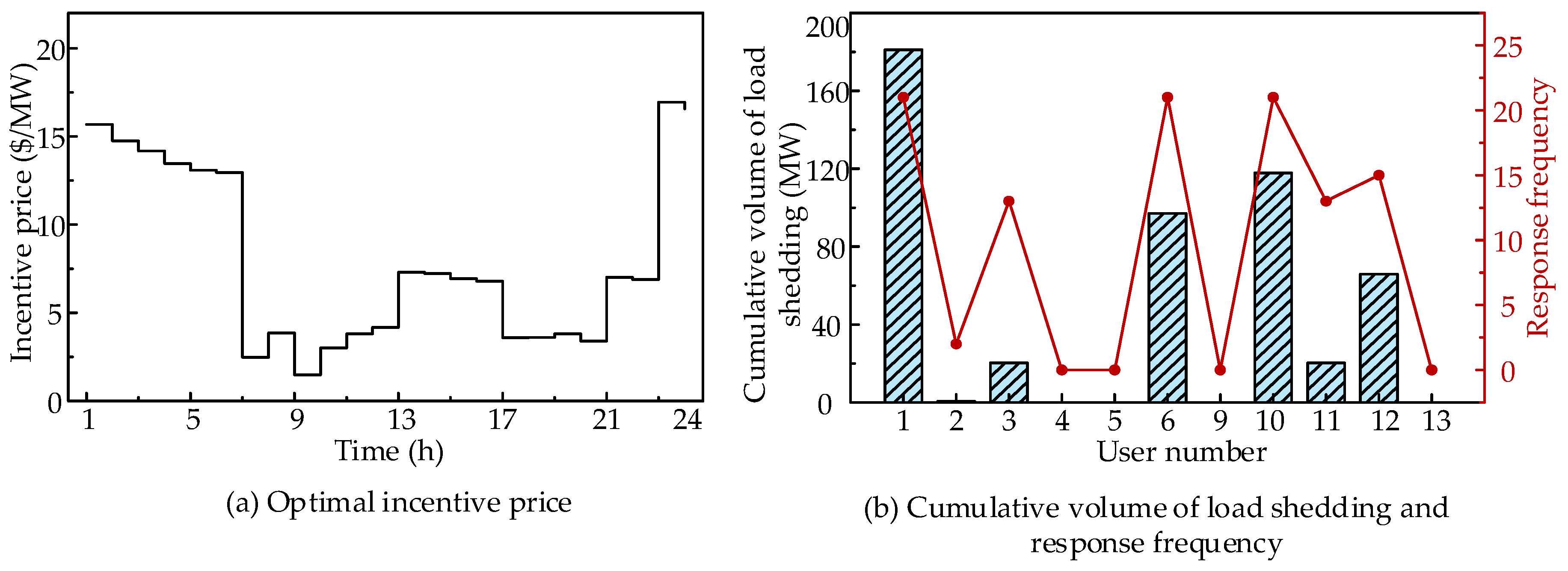 Energies 13 05213 g008