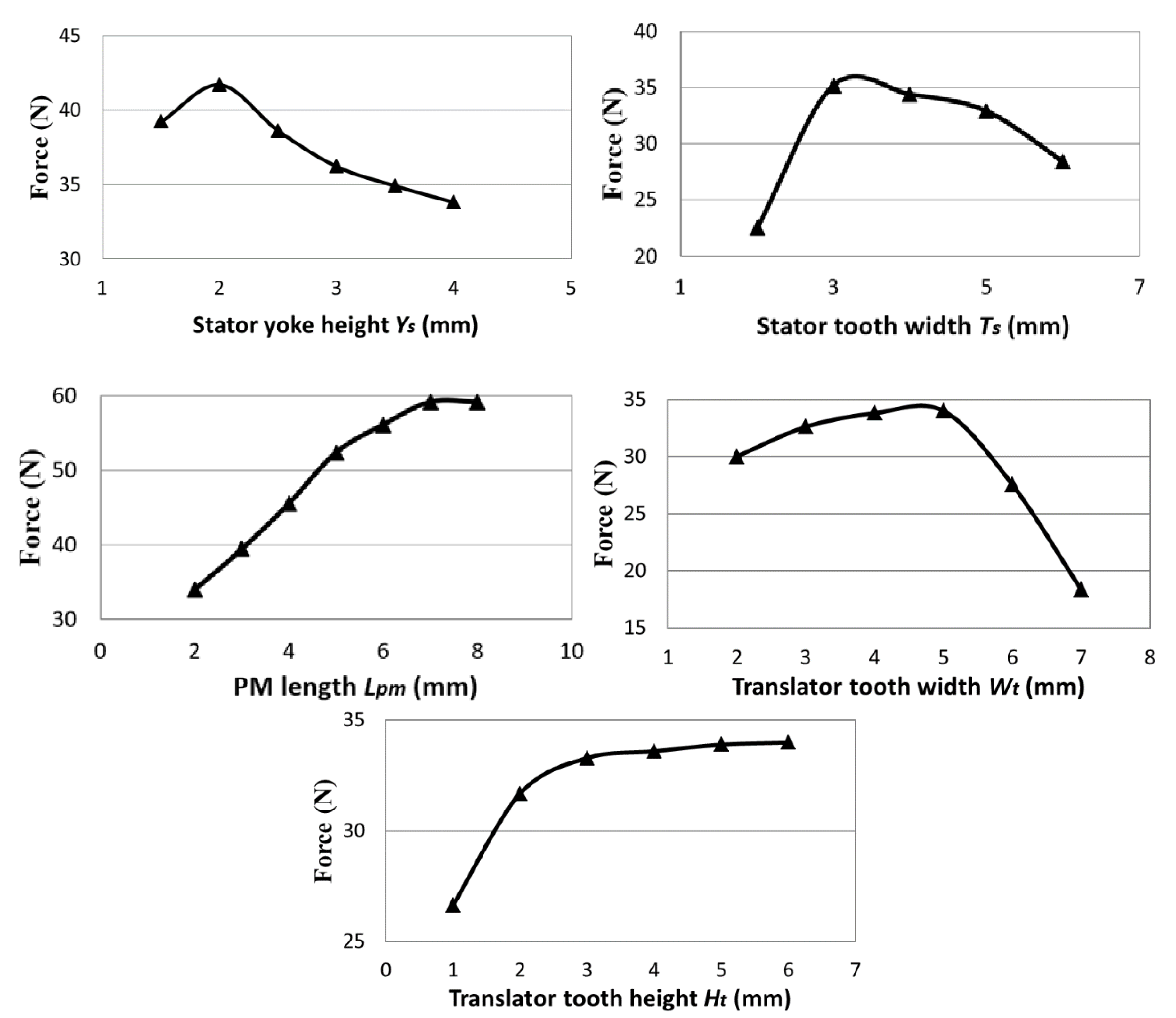 Energies 13 05216 g005
