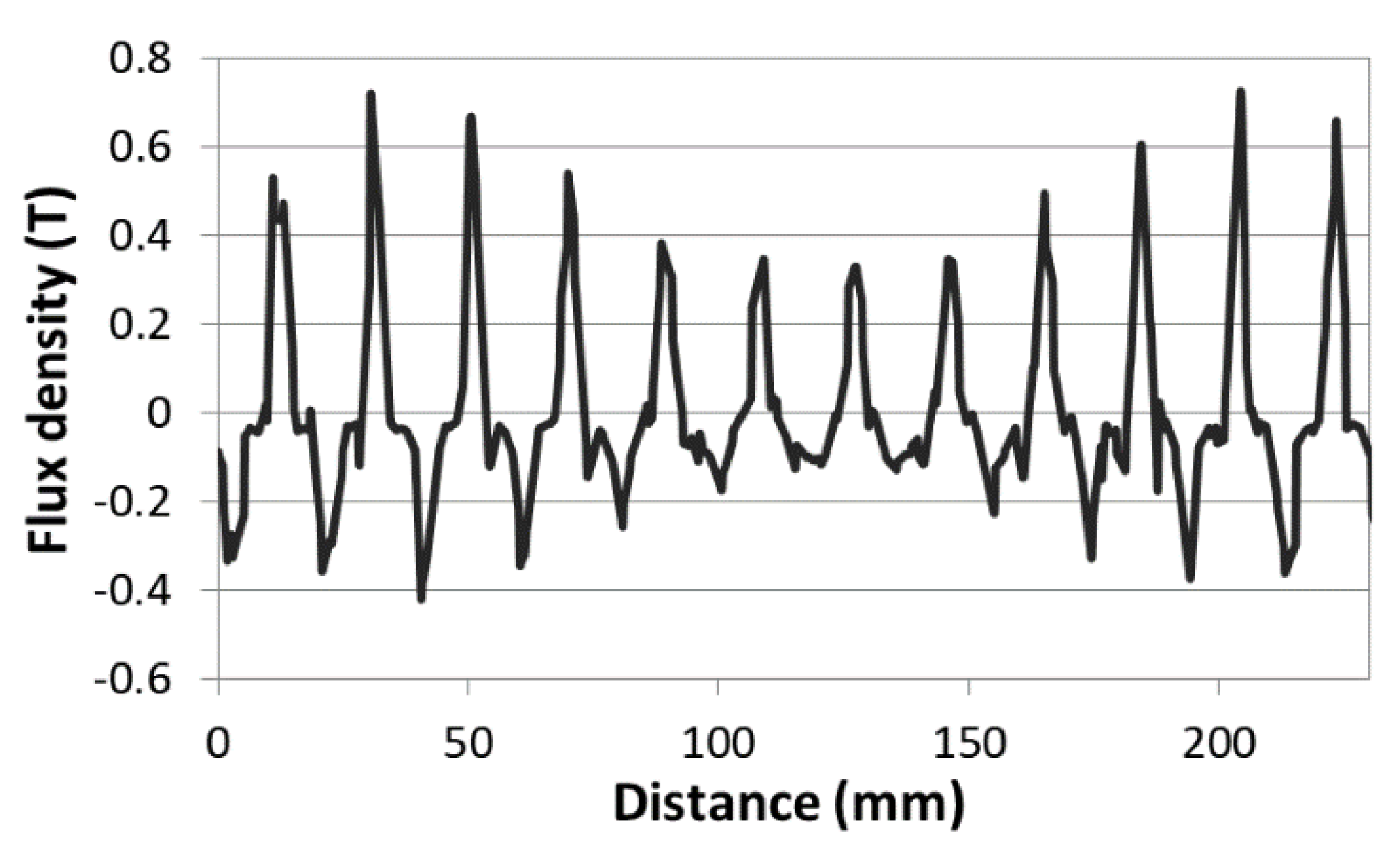 Energies 13 05216 g007