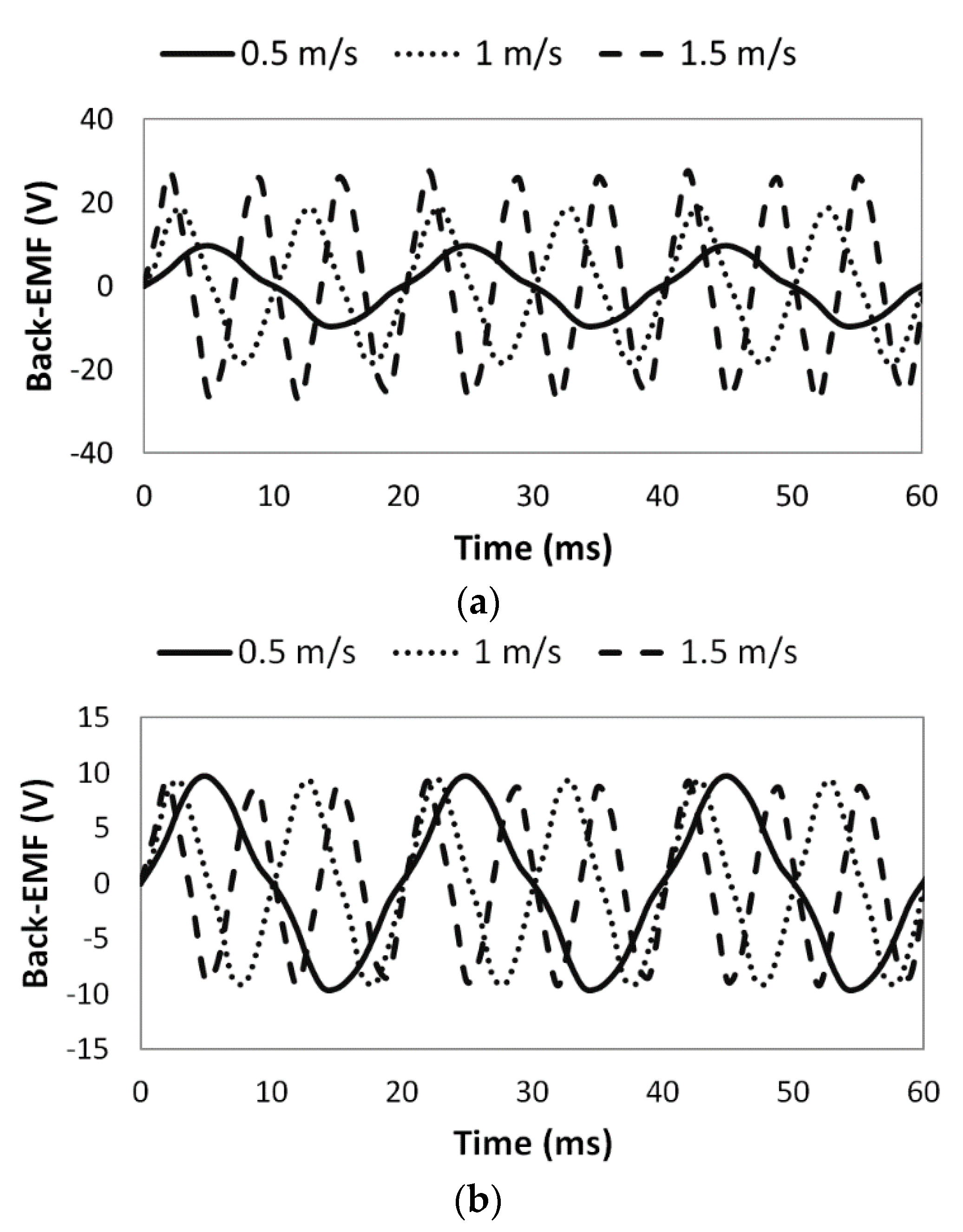Energies 13 05216 g009