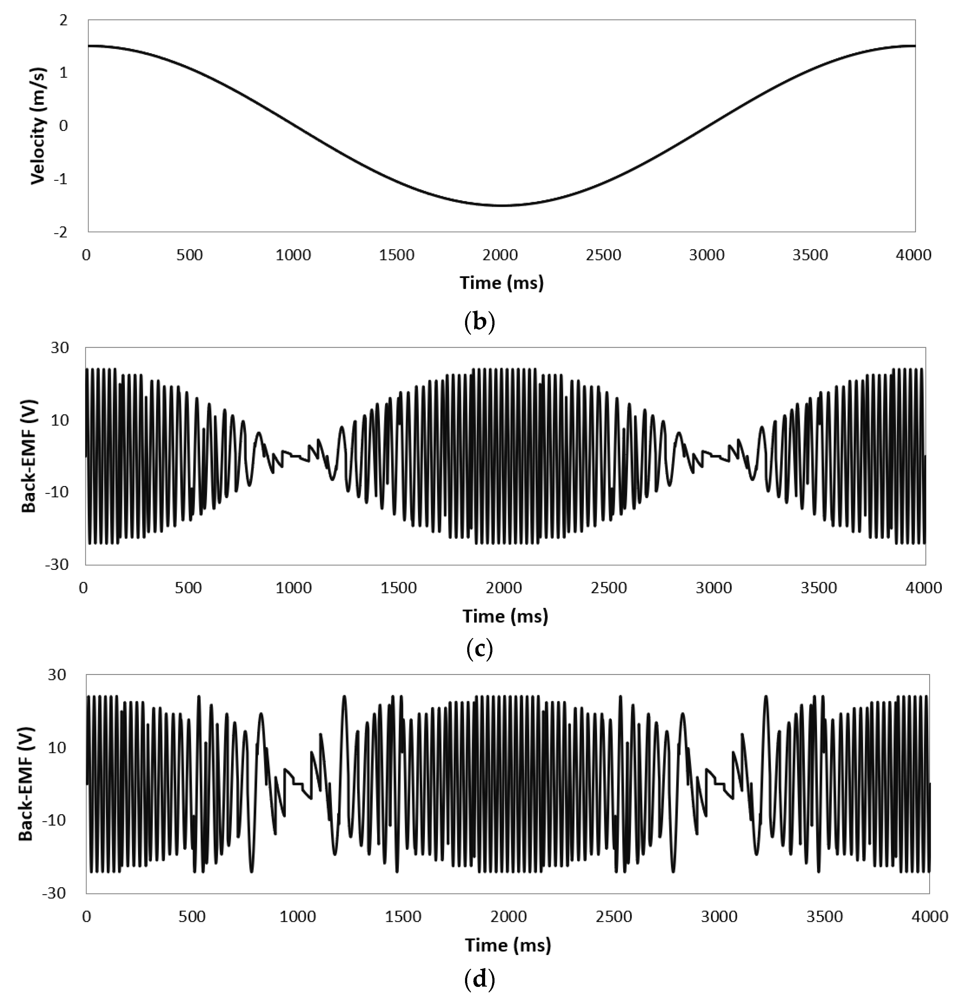 Energies 13 05216 g010b
