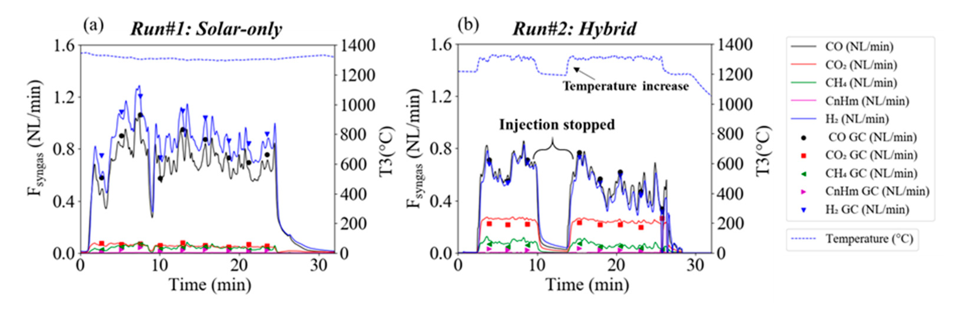 Energies 13 05217 g003