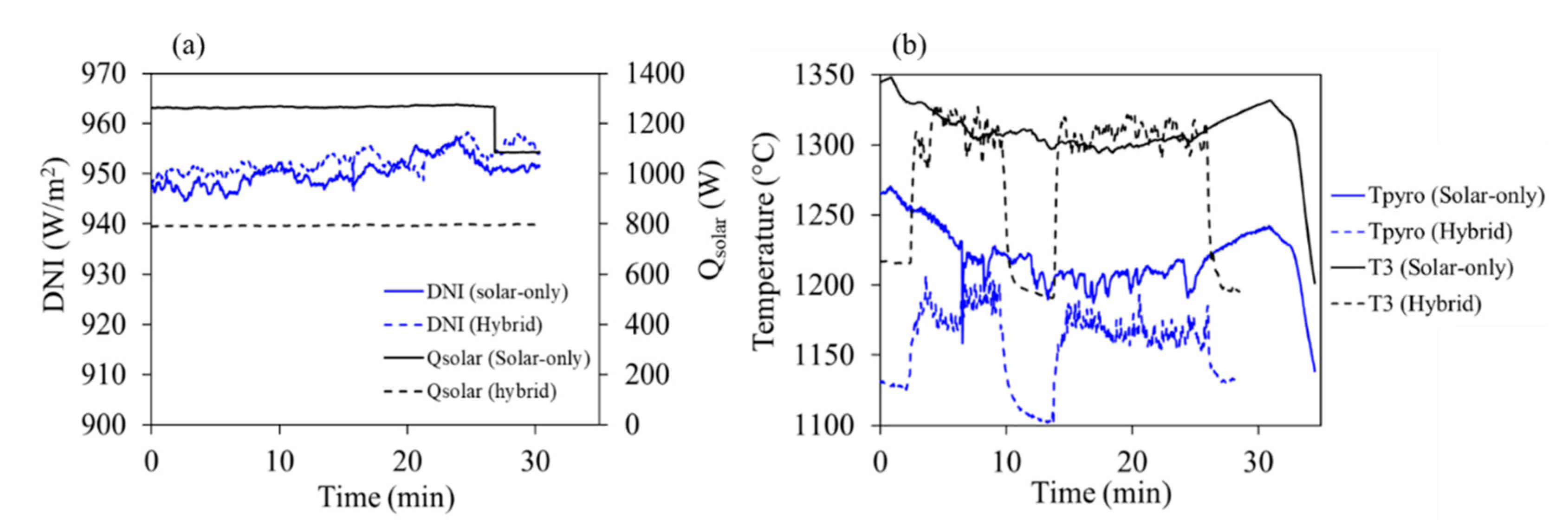 Energies 13 05217 g004