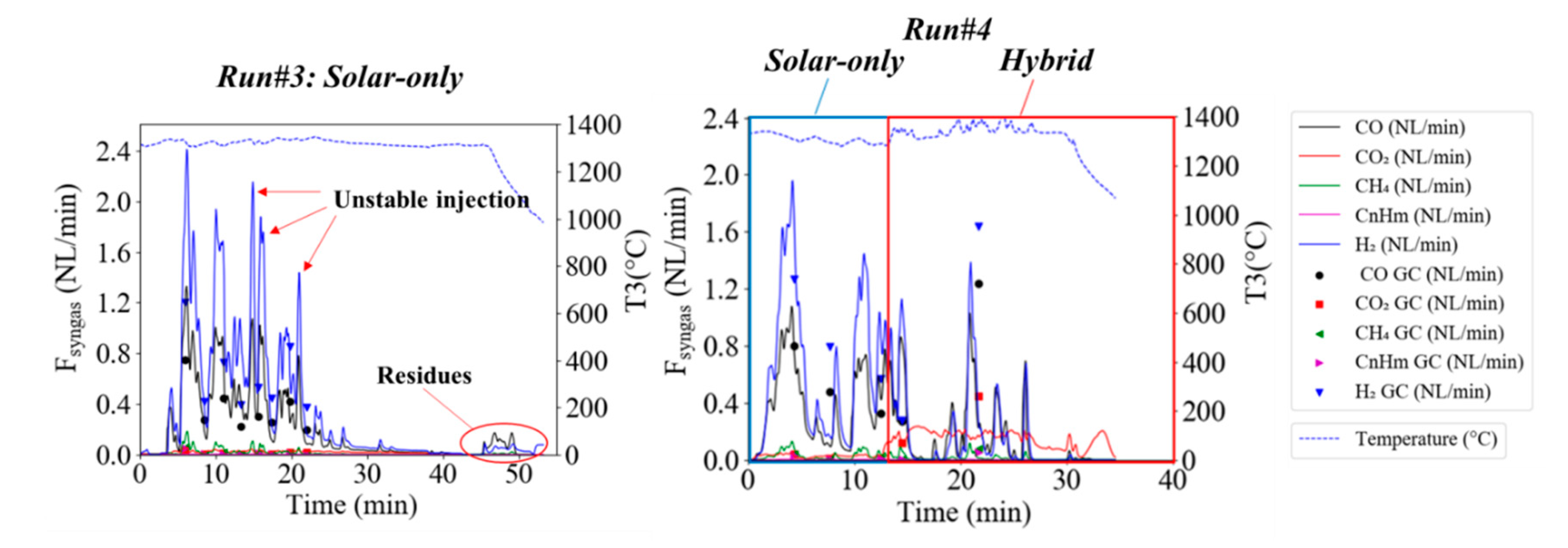 Energies 13 05217 g006