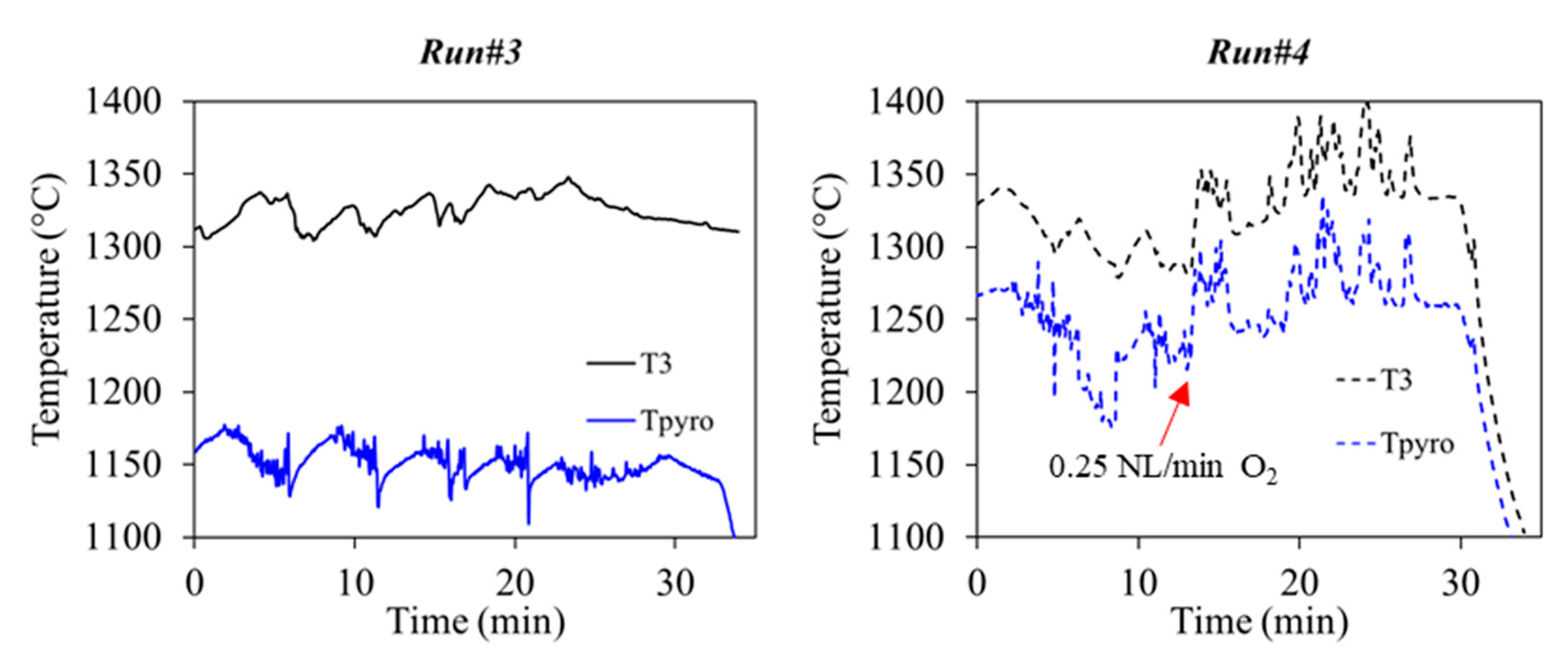 Energies 13 05217 g009