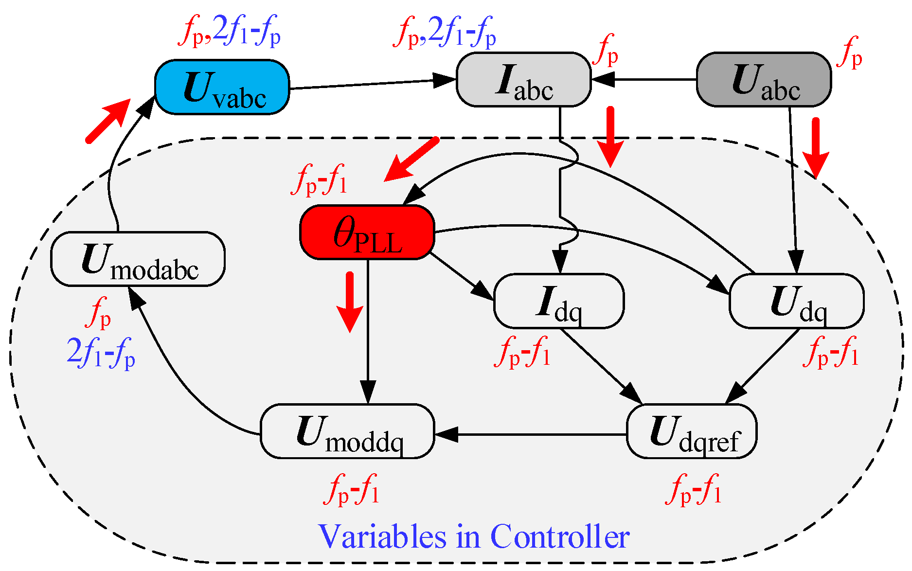 Energies 13 05220 g003