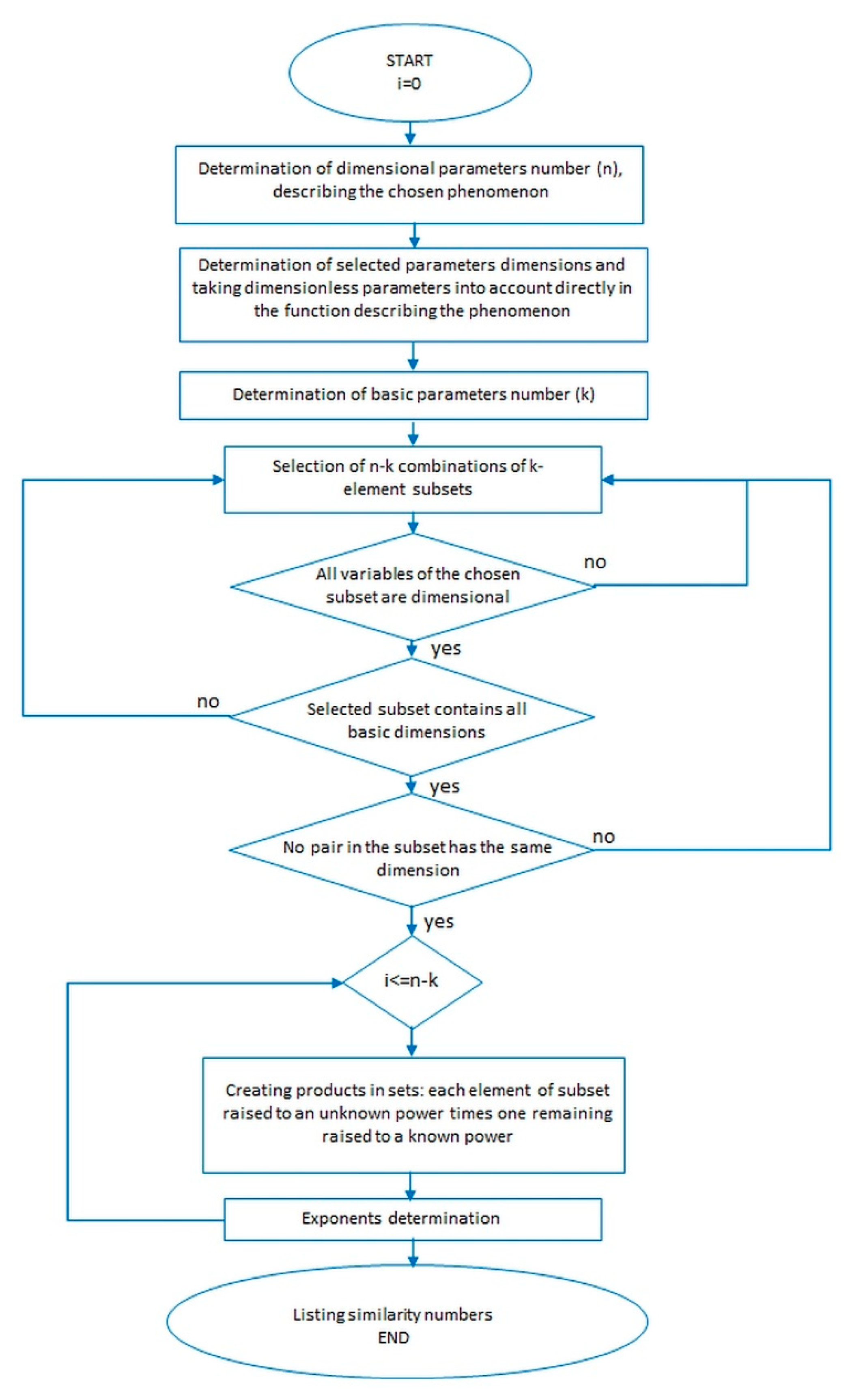 Energies 13 05224 g001