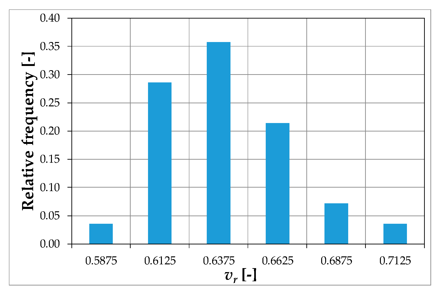 Energies 13 05224 g002