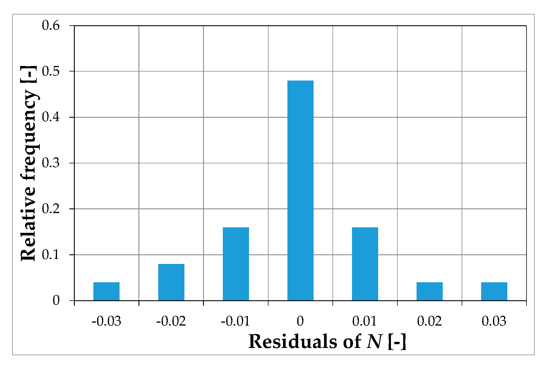 Energies 13 05224 g003