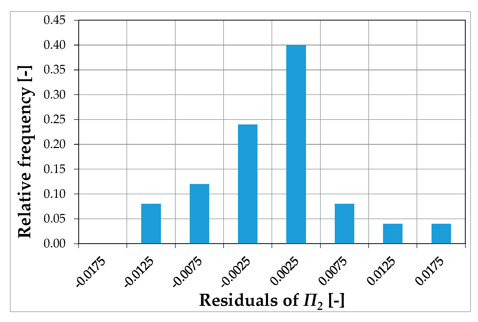 Energies 13 05224 g004