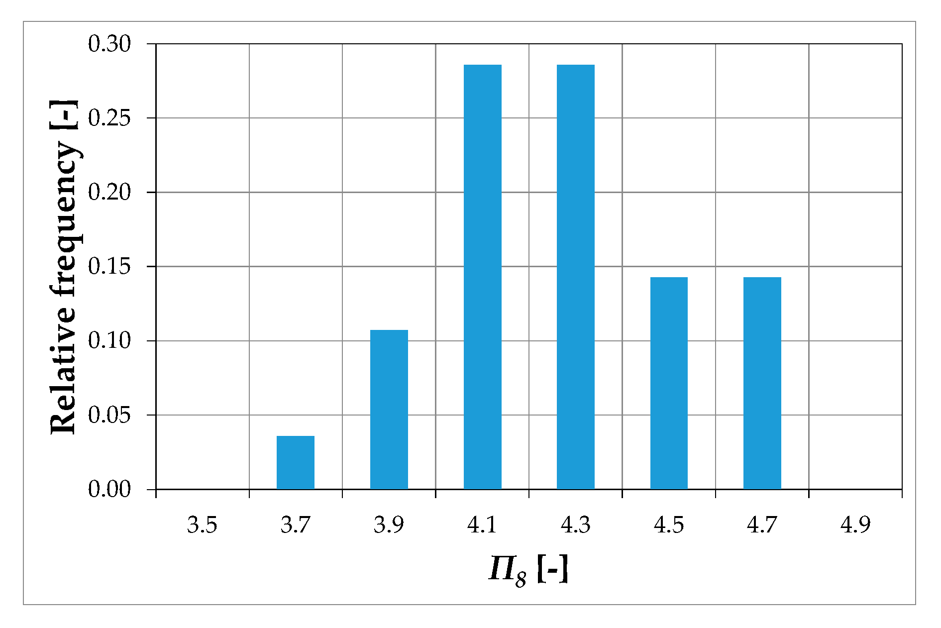 Energies 13 05224 g005