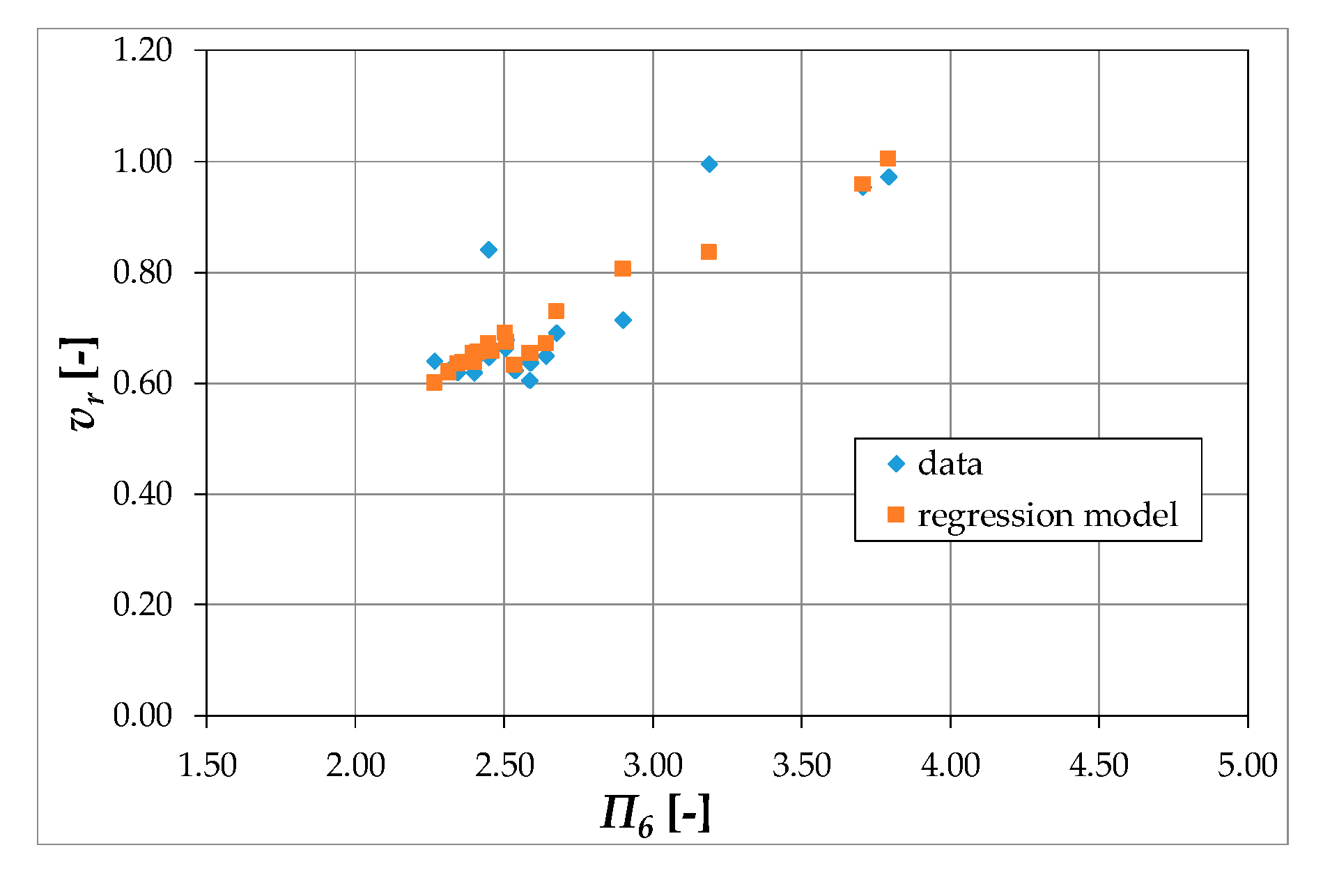 Energies 13 05224 g009