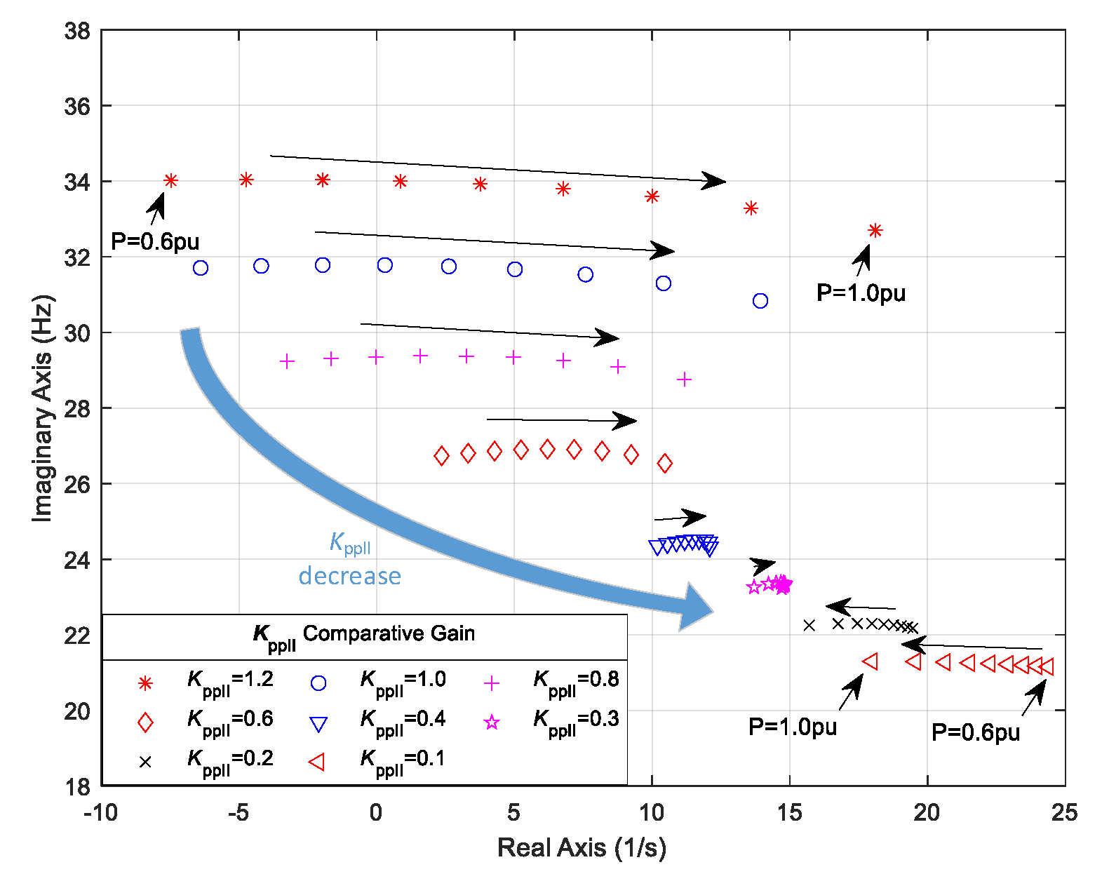 Energies 13 05225 g006