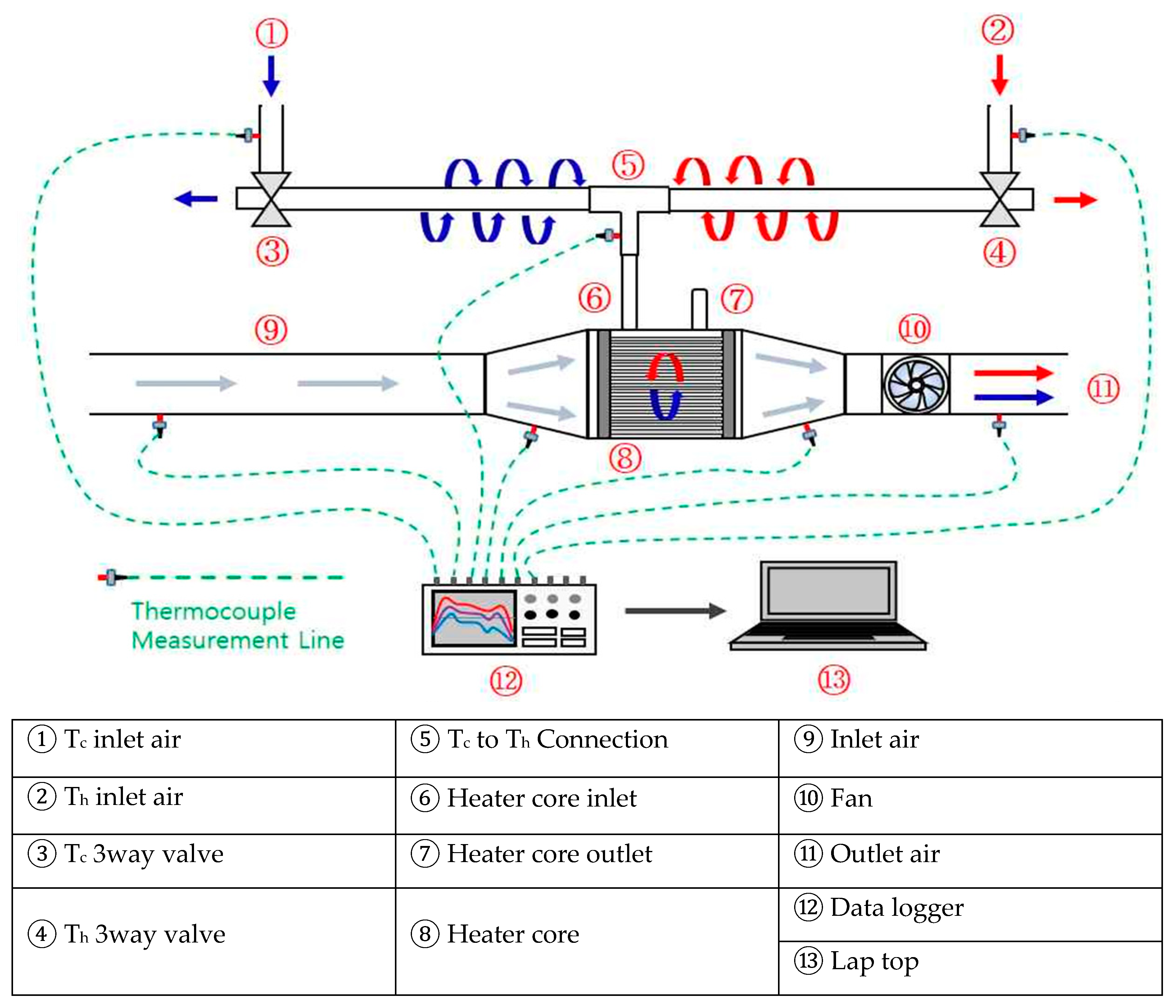 Energies 13 05227 g007