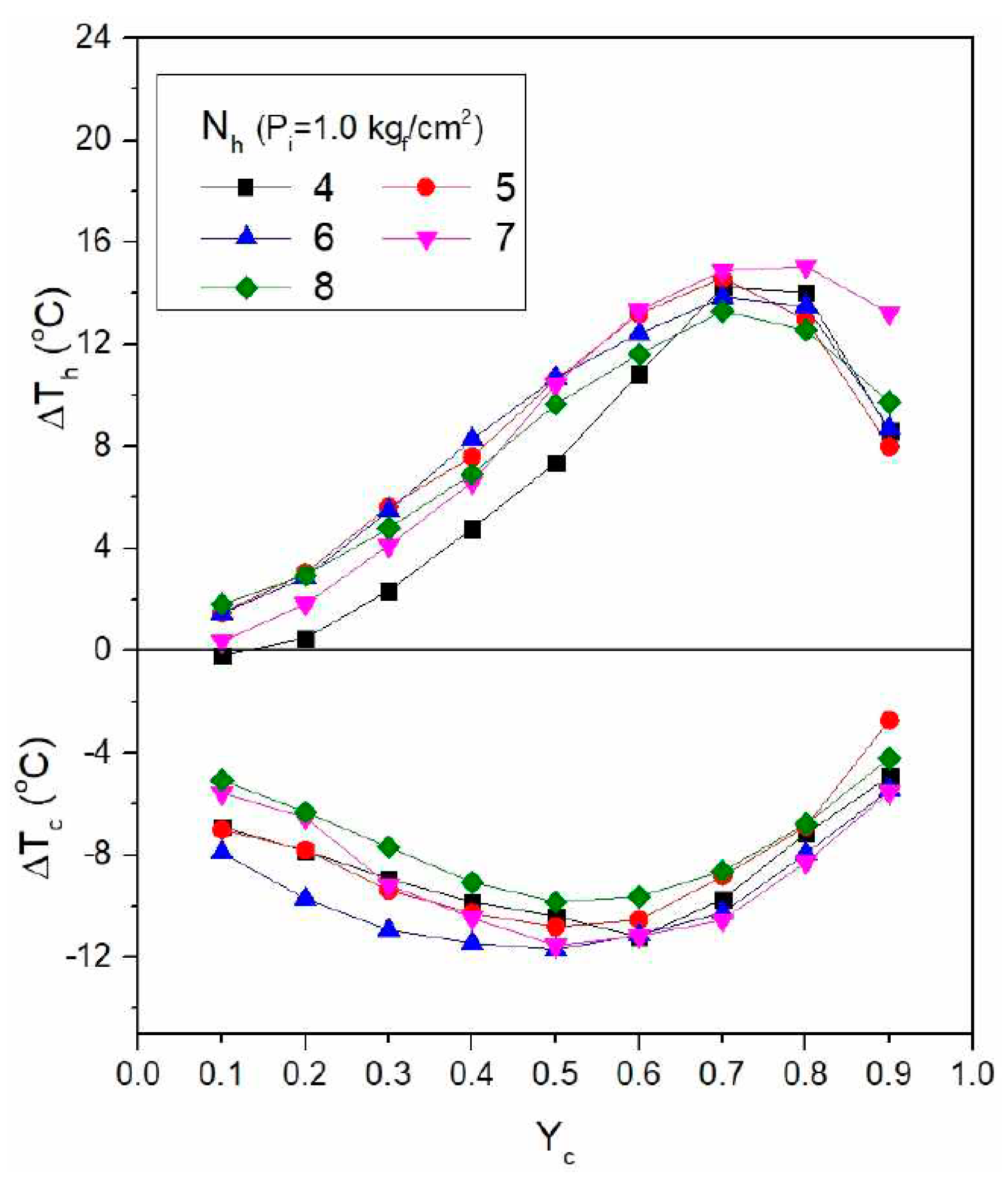 Energies 13 05227 g012