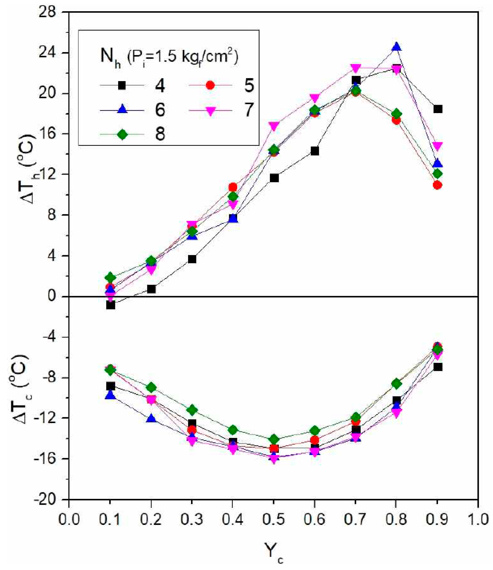 Energies 13 05227 g013