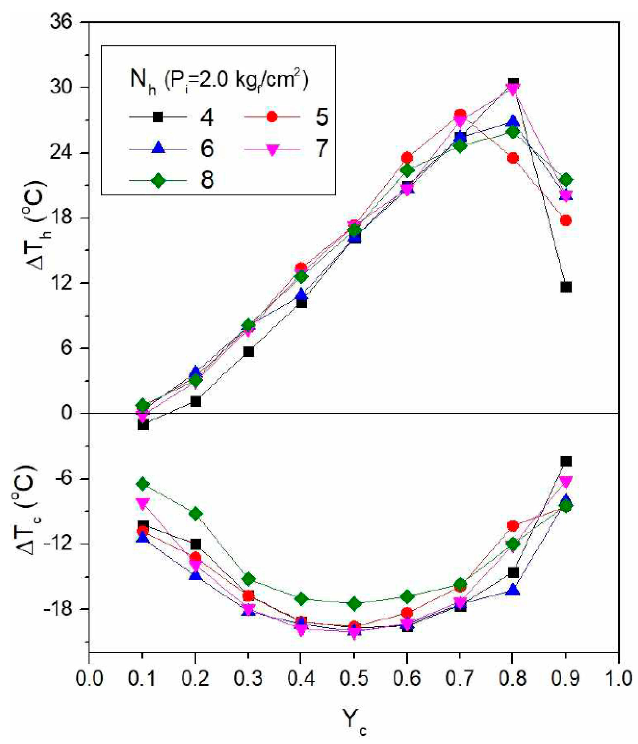 Energies 13 05227 g014