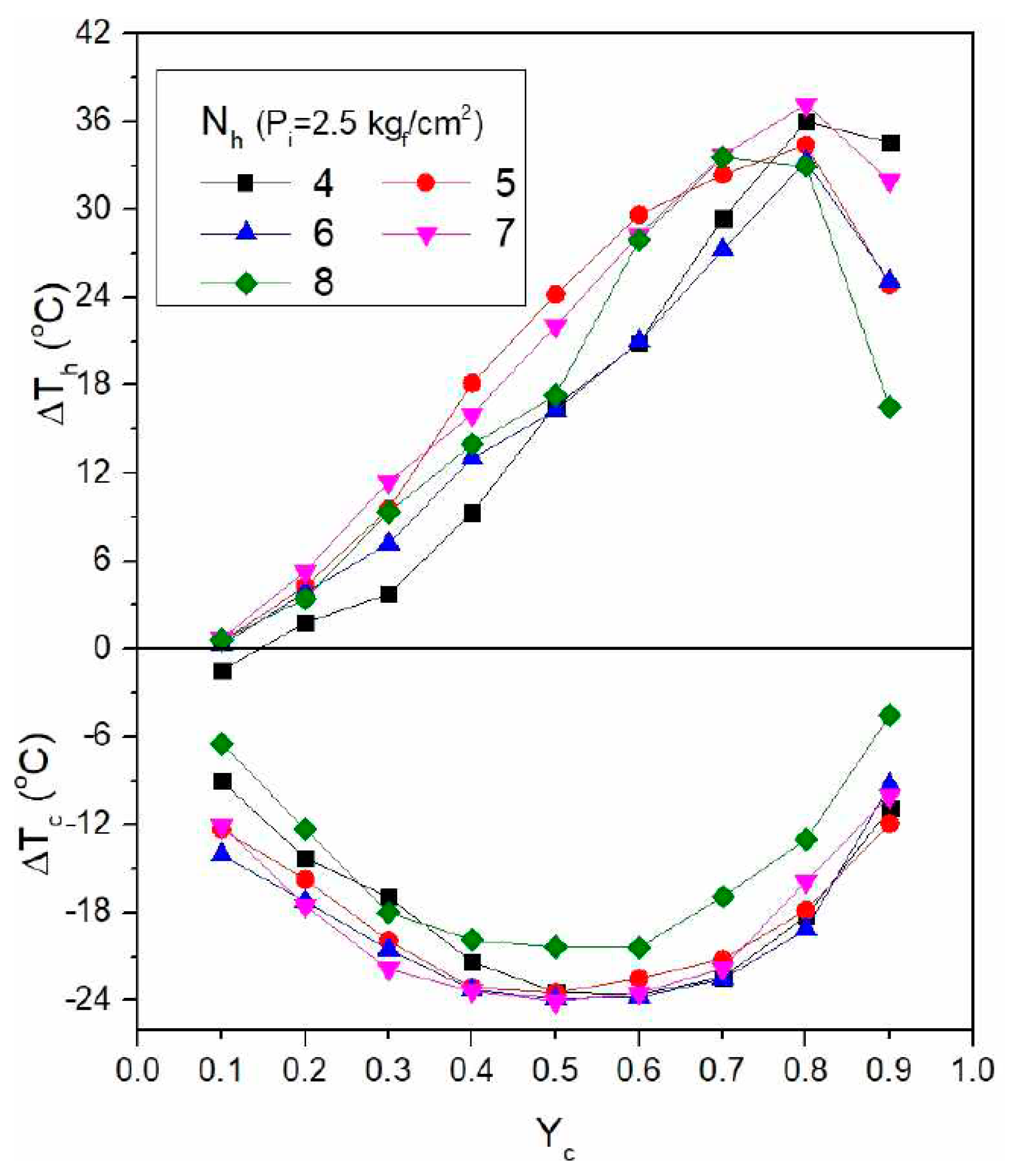Energies 13 05227 g015