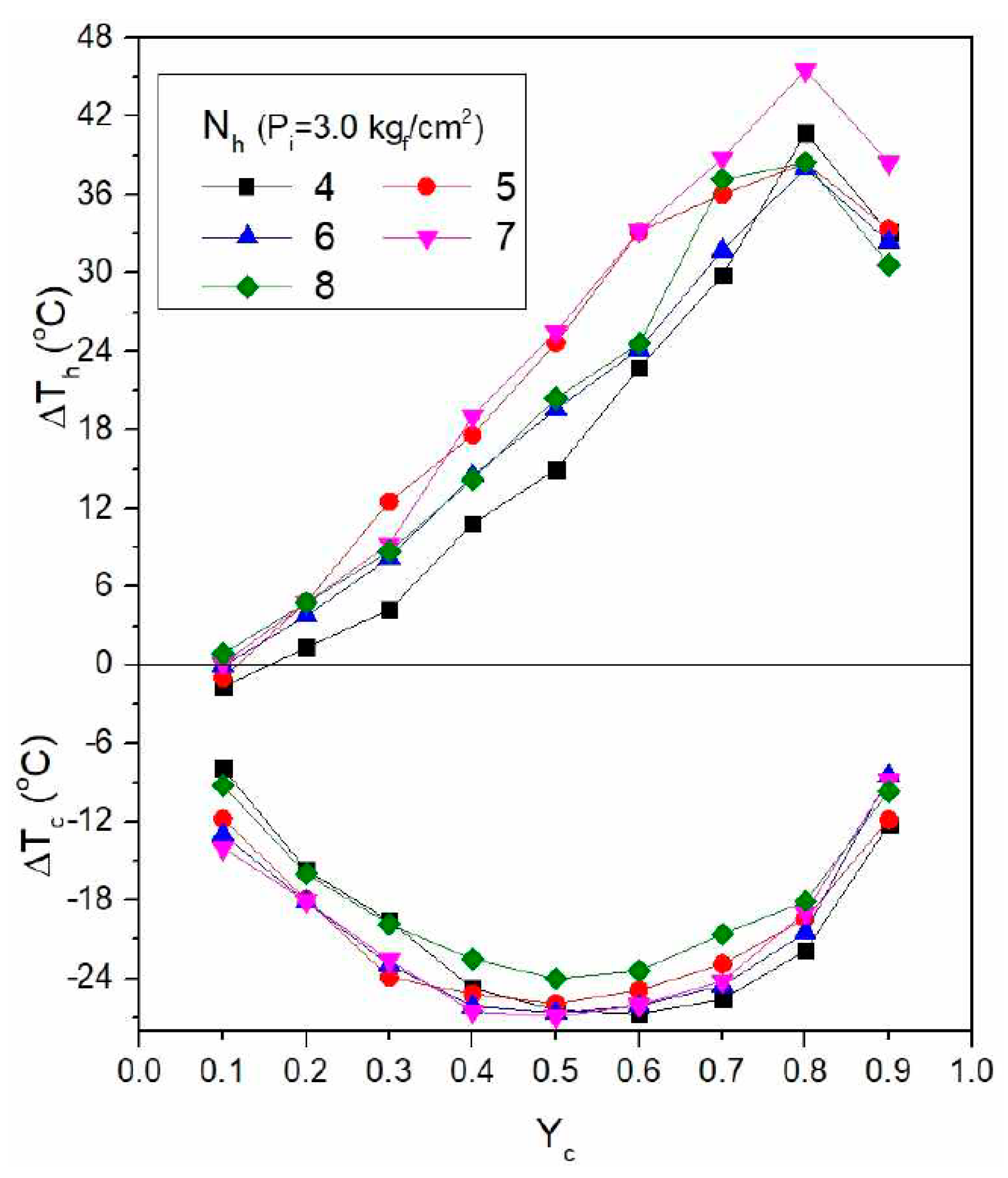 Energies 13 05227 g016