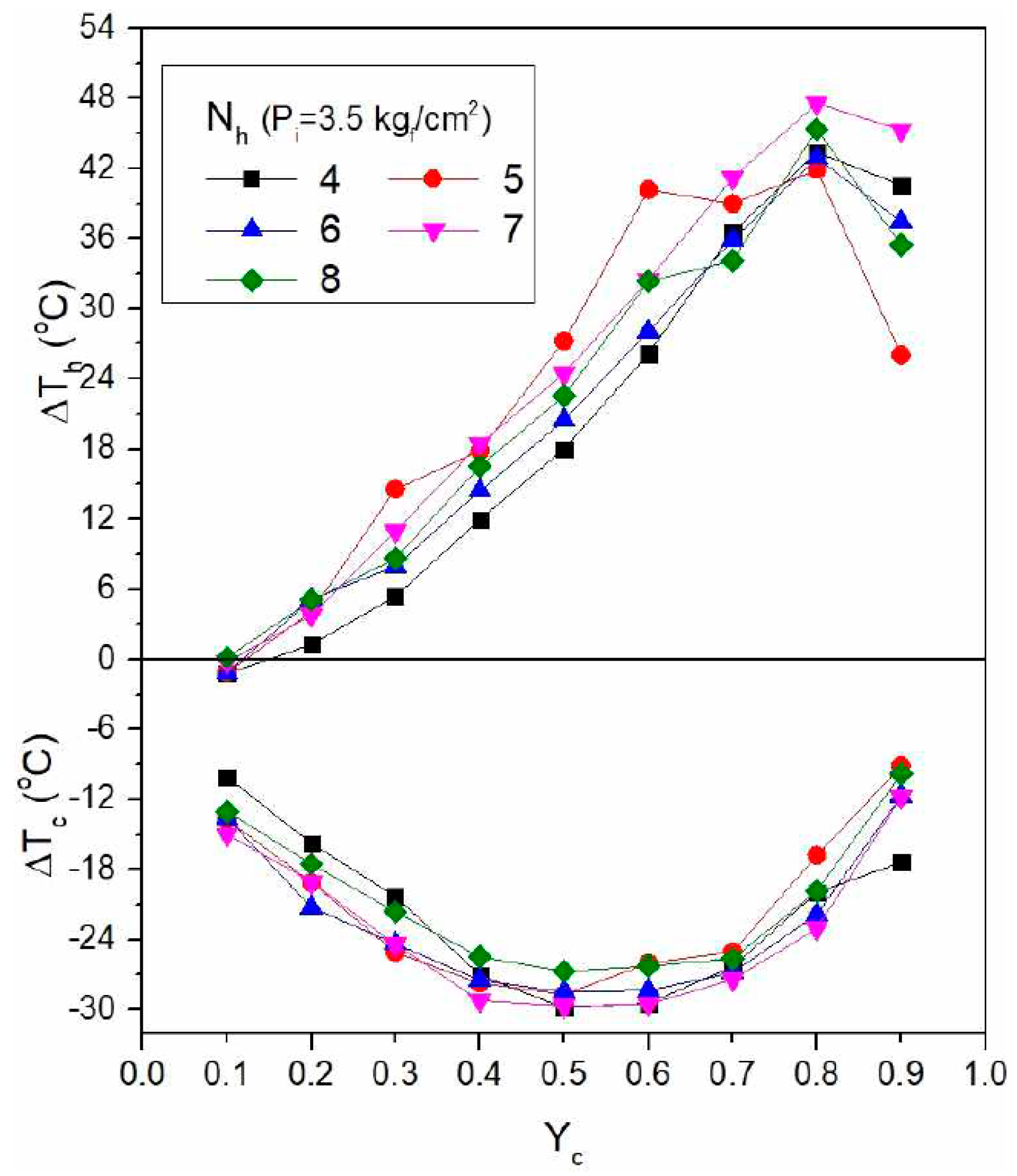 Energies 13 05227 g017