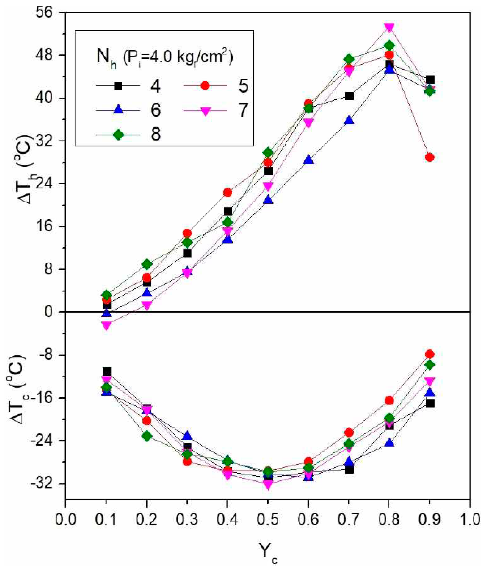 Energies 13 05227 g018