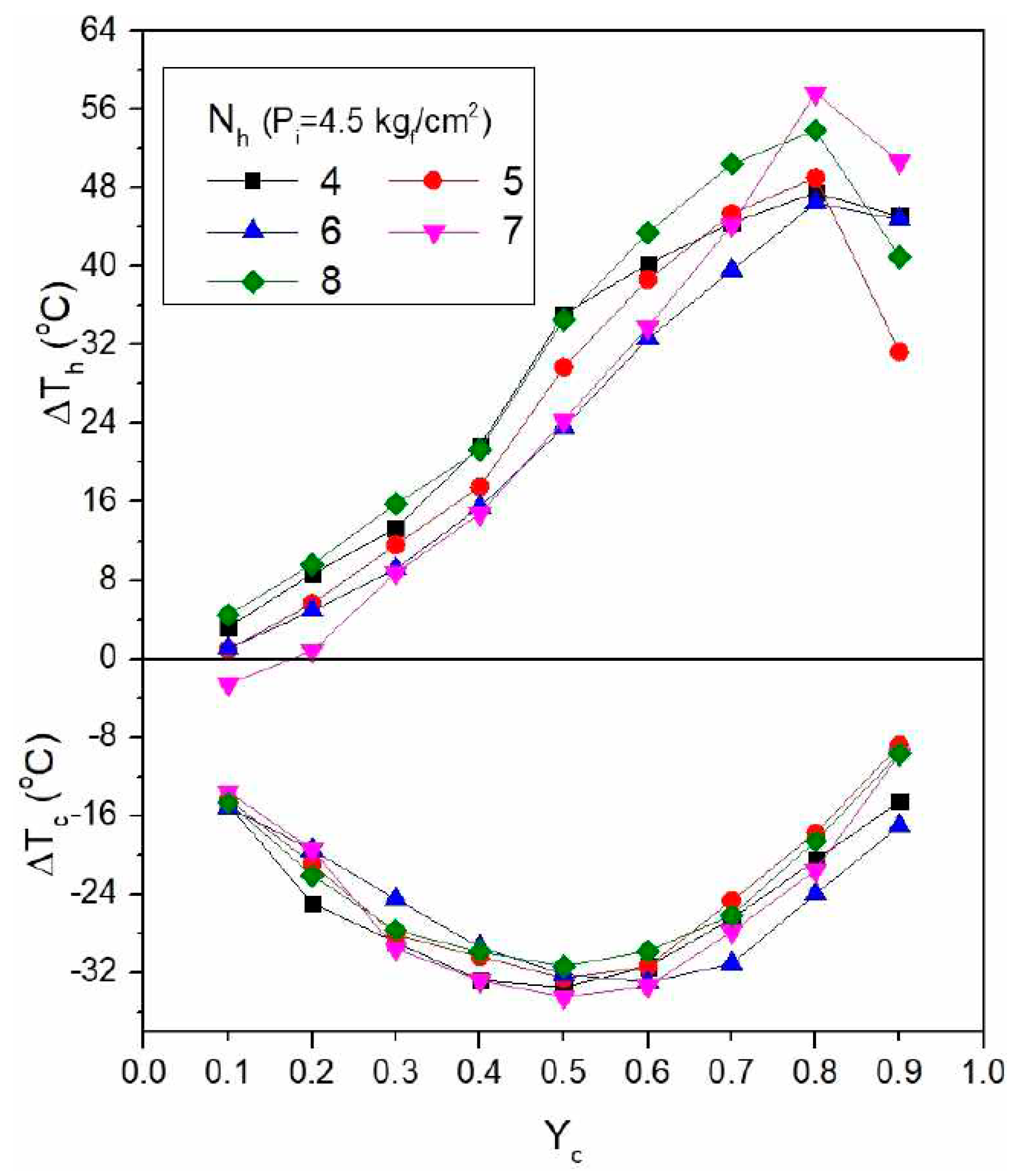 Energies 13 05227 g019