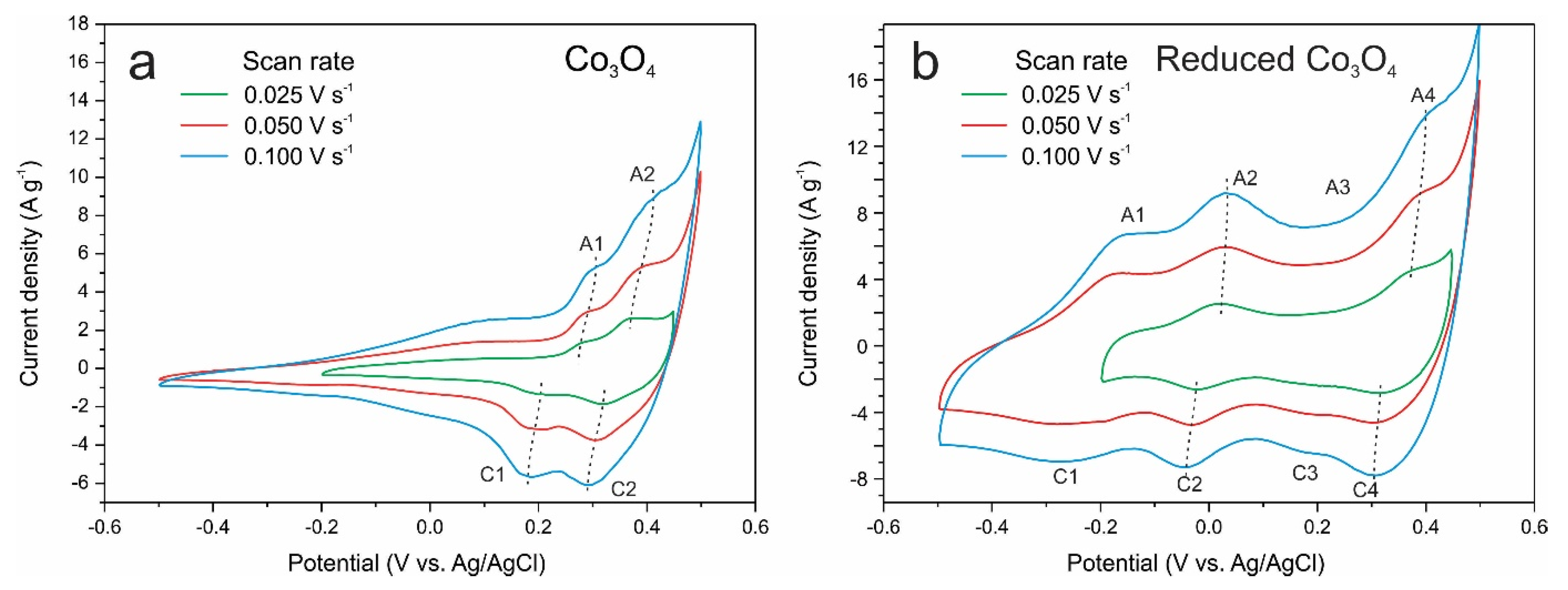 Energies 13 05228 g005