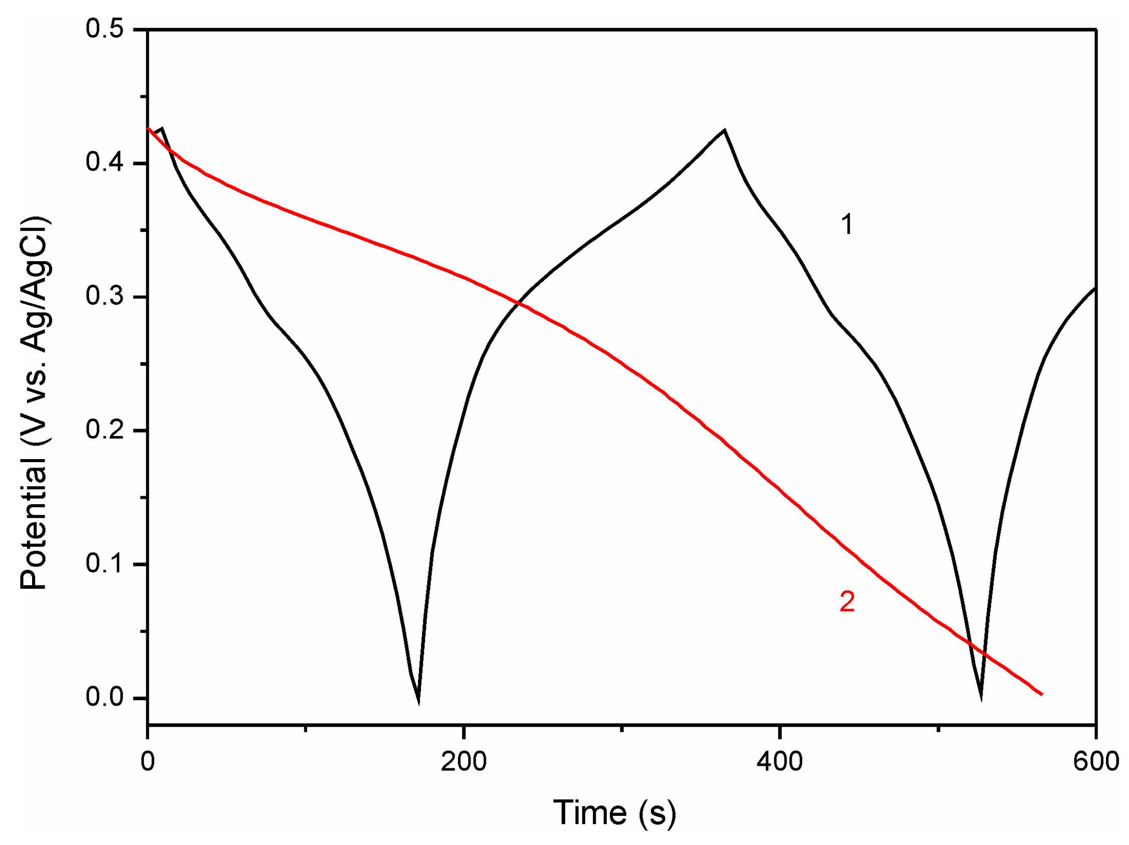 Energies 13 05228 g006