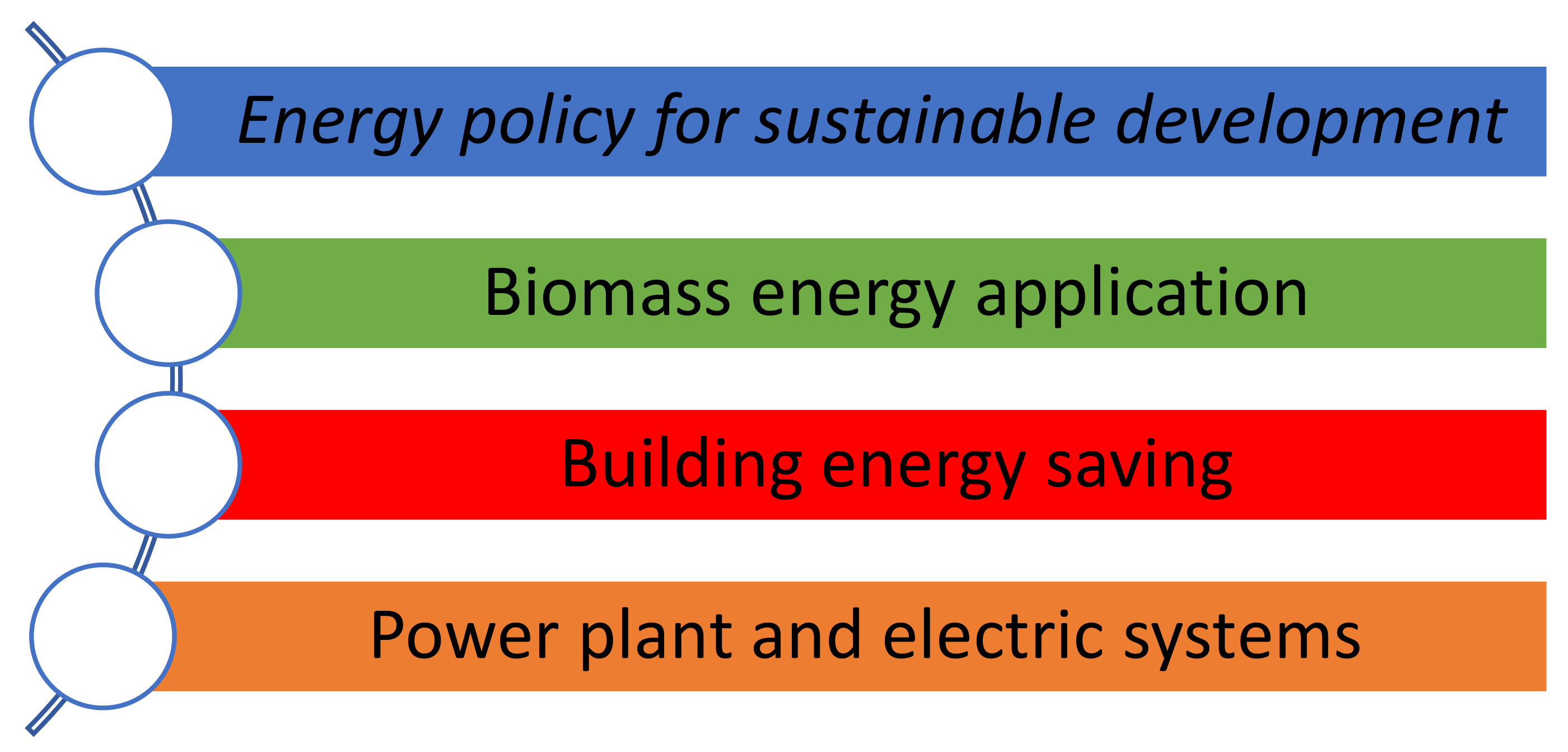 Energies 13 05229 g001