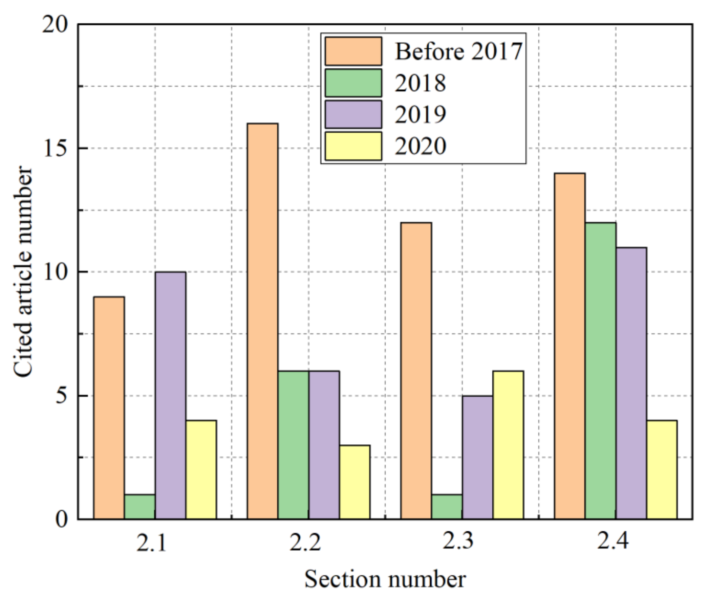 Energies 13 05229 g002