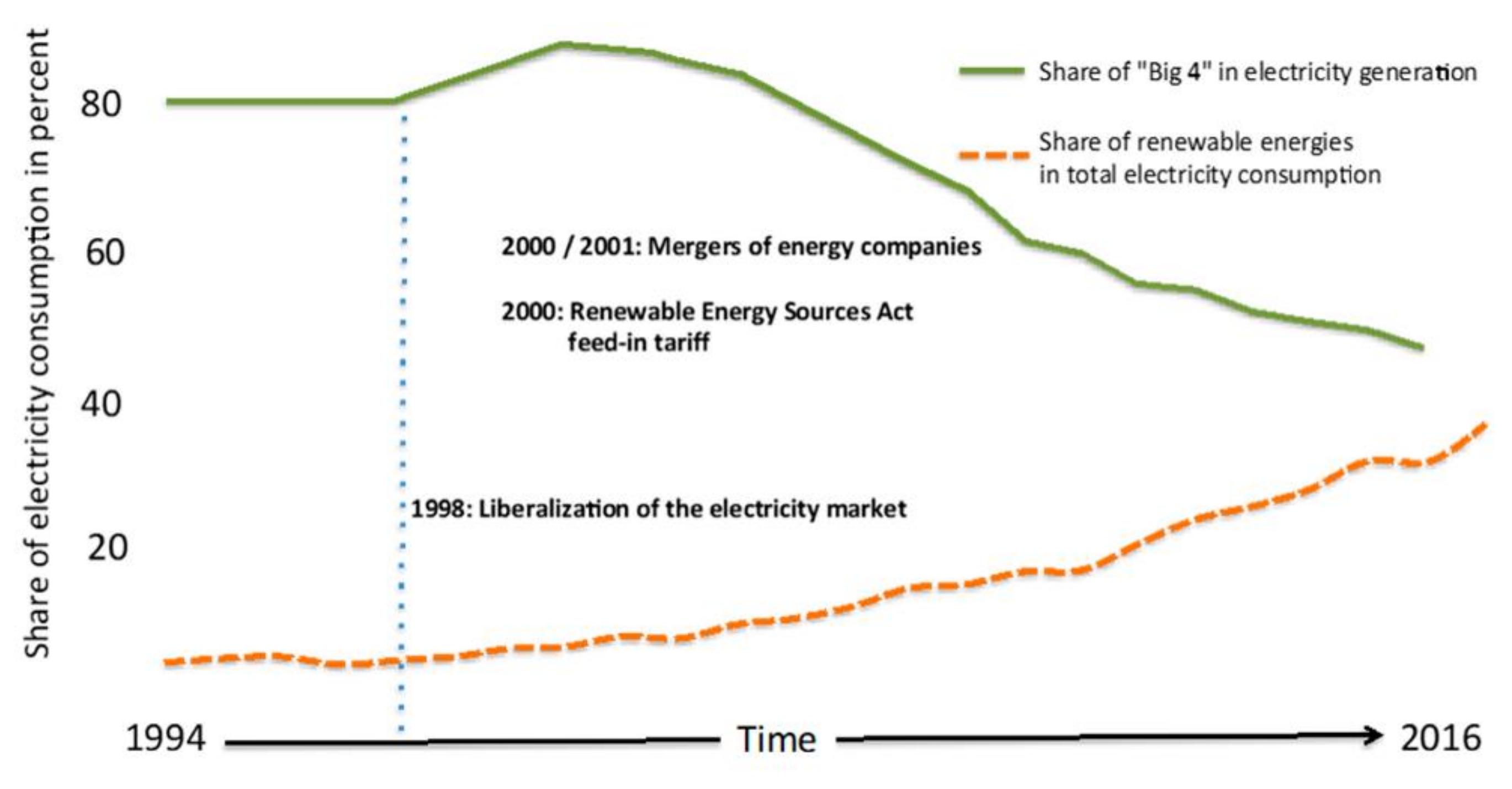 Energies 13 05229 g003