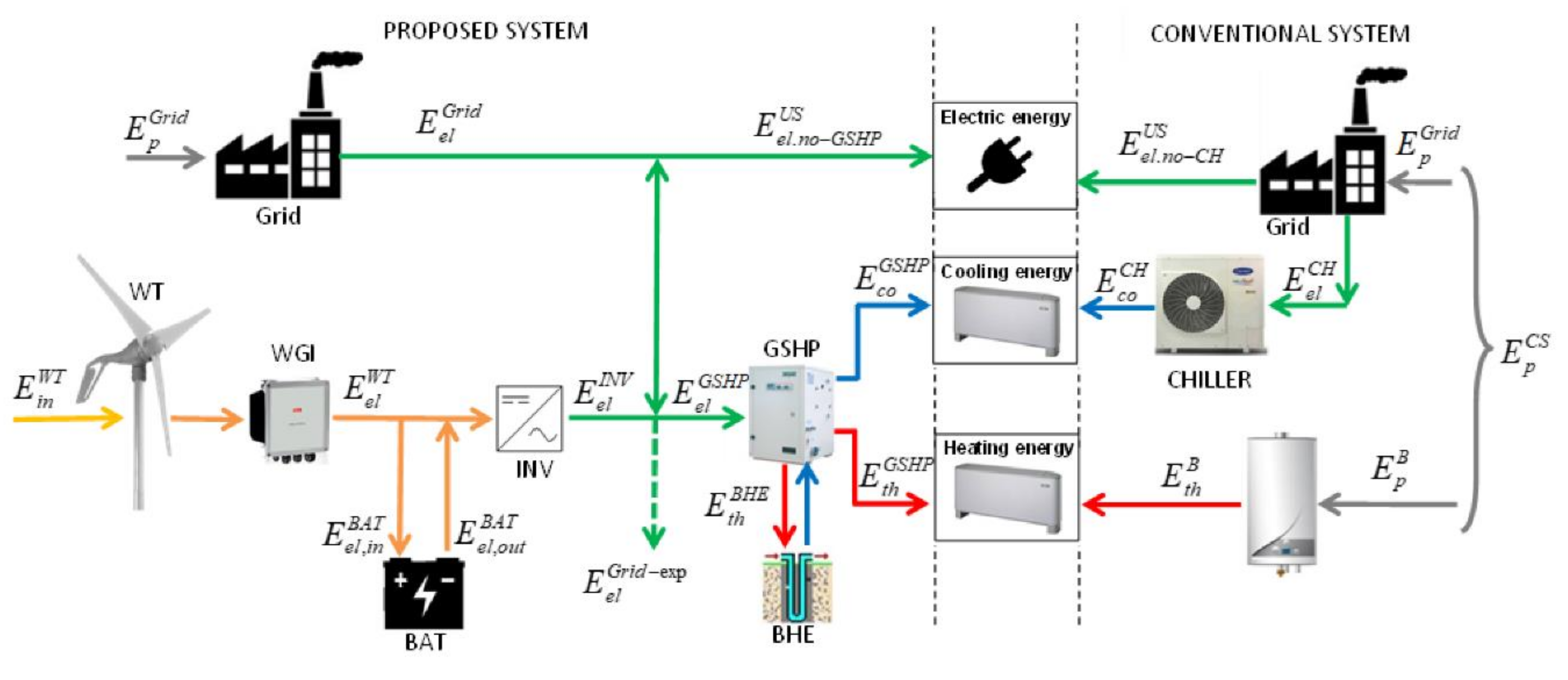 Energies 13 05229 g005