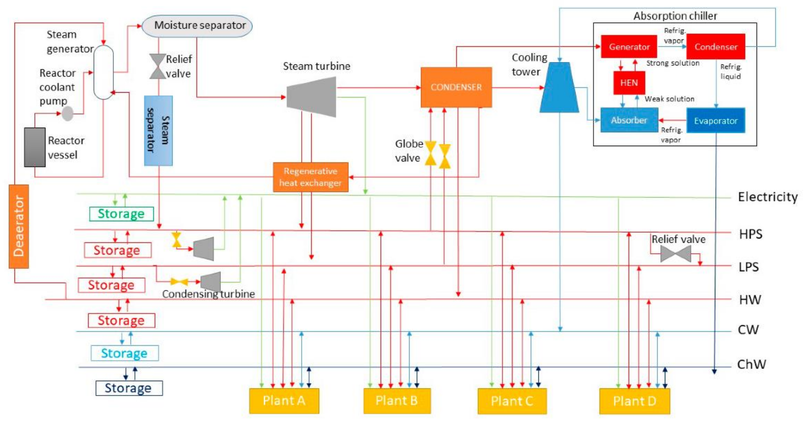 Energies 13 05229 g006