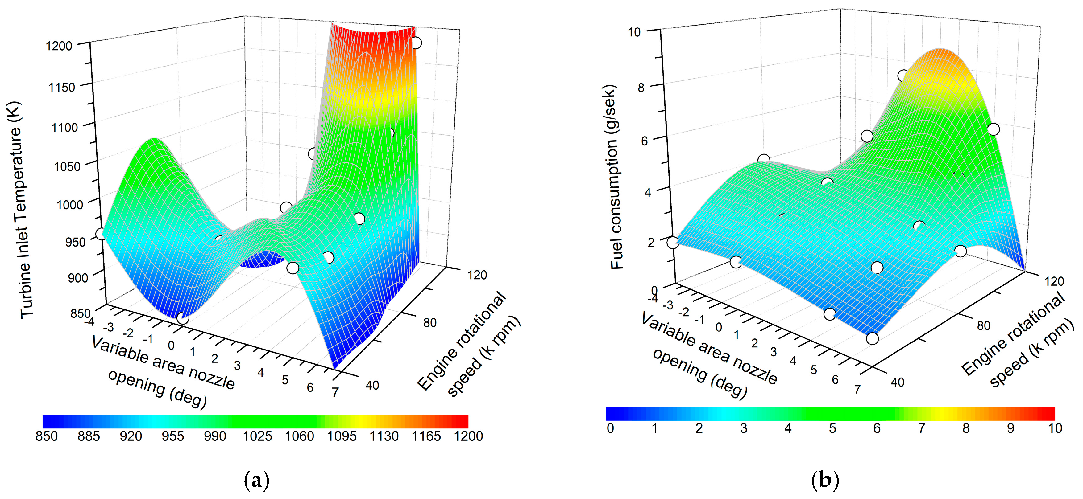 Energies 13 05230 g007