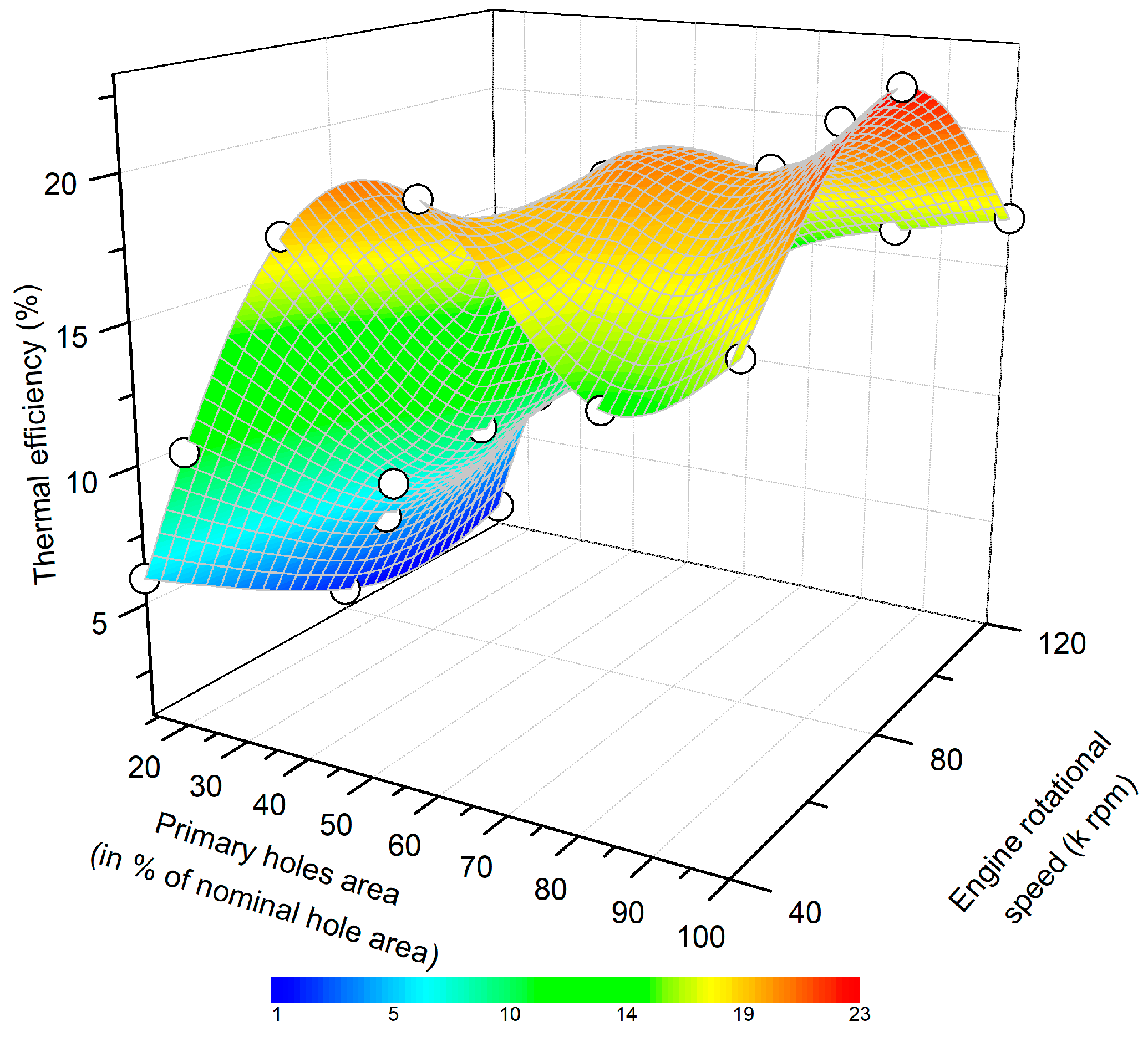 Energies 13 05230 g008