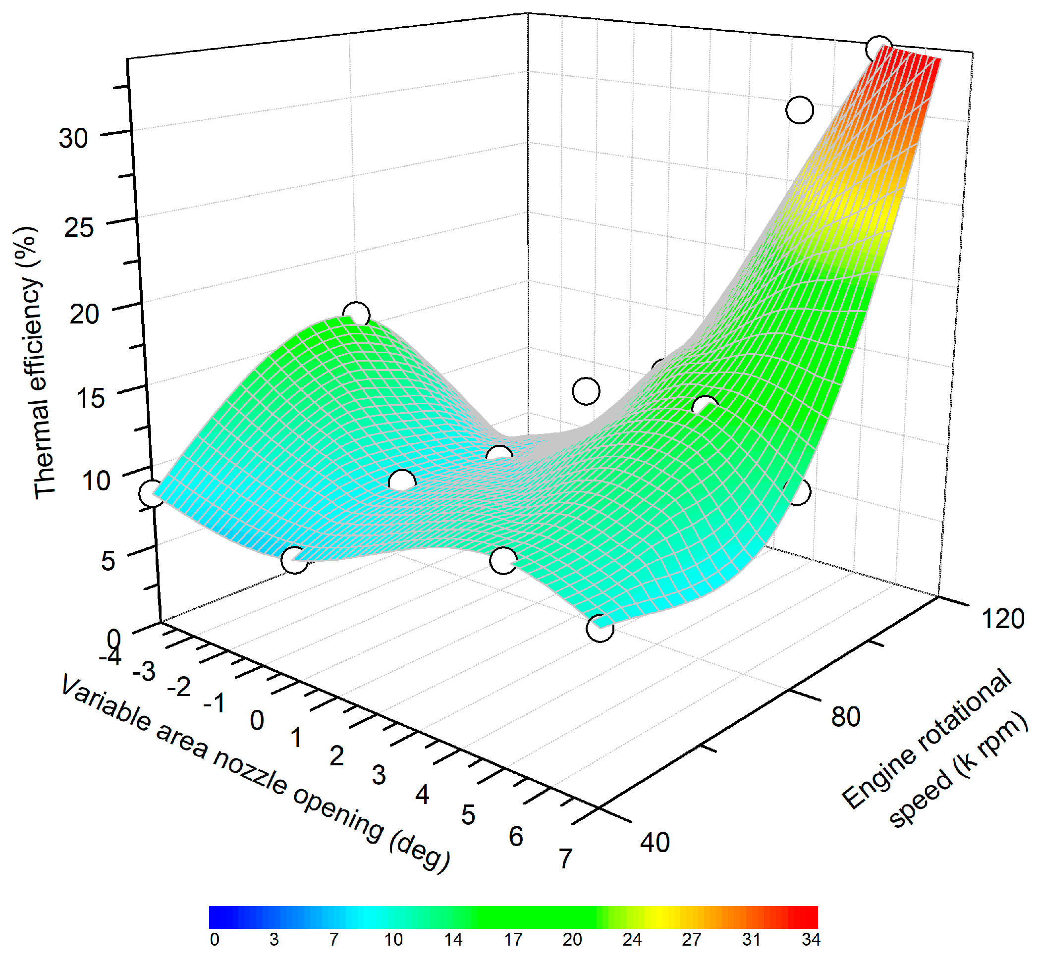Energies 13 05230 g010
