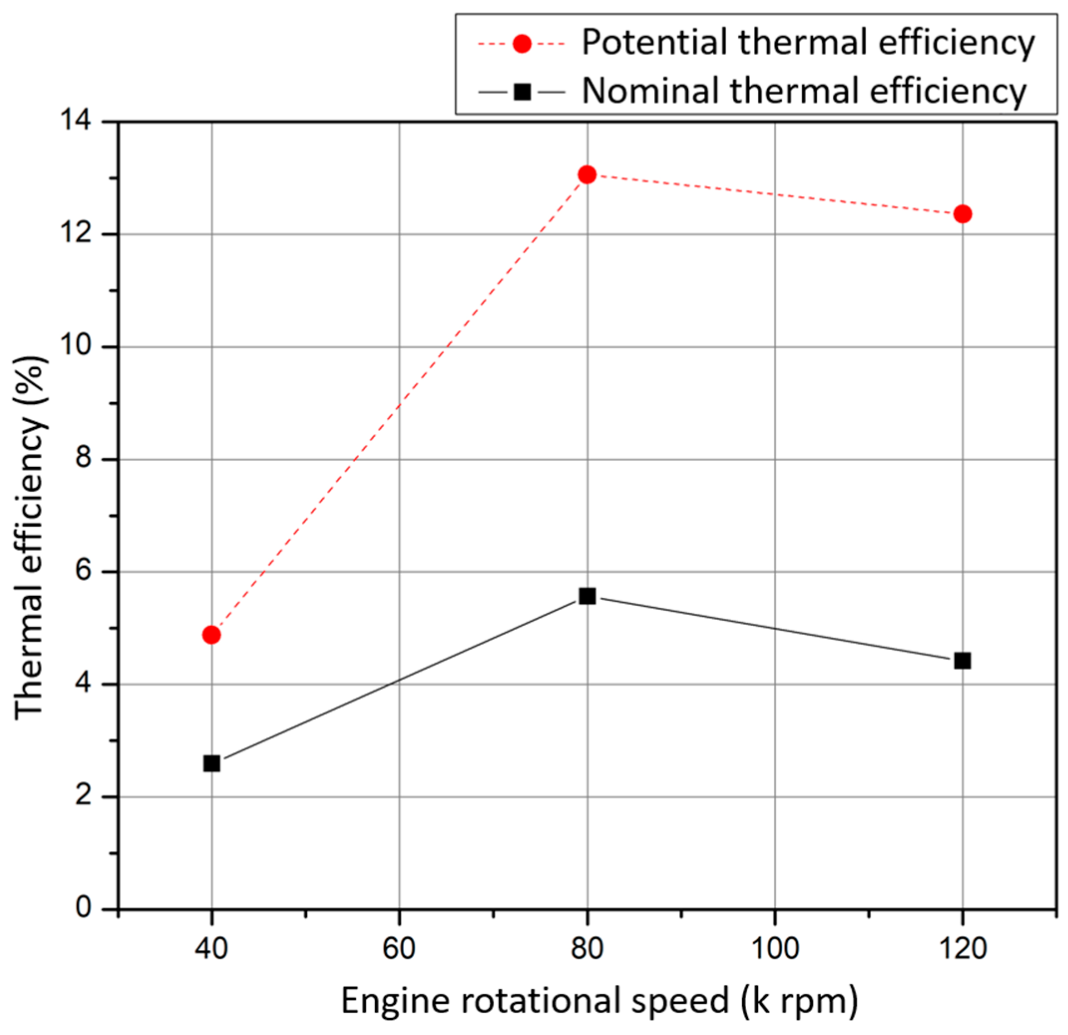 Energies 13 05230 g011