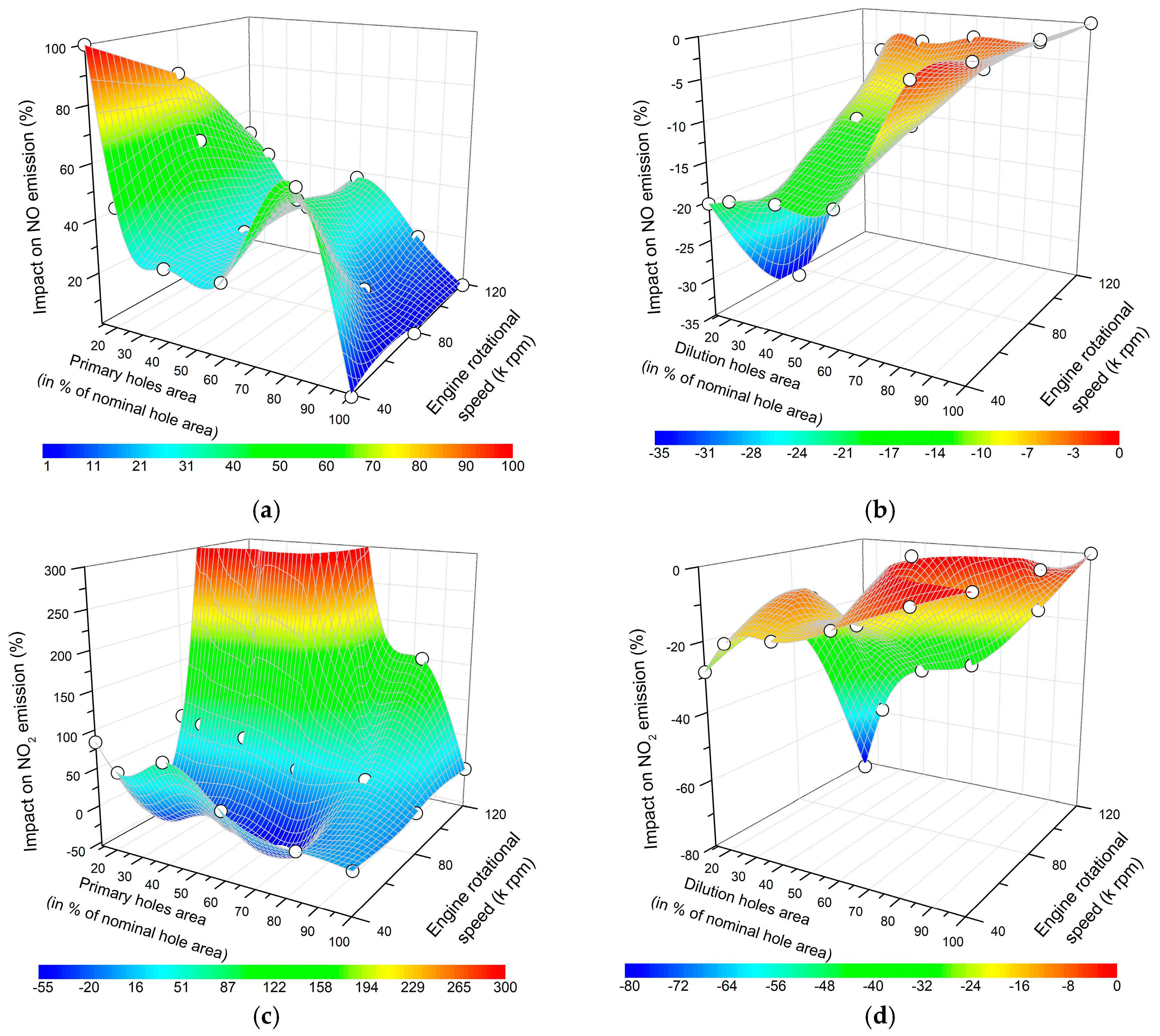 Energies 13 05230 g012