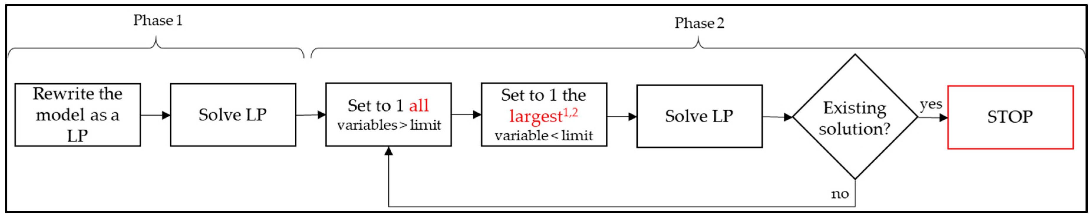 Energies 13 05232 g004