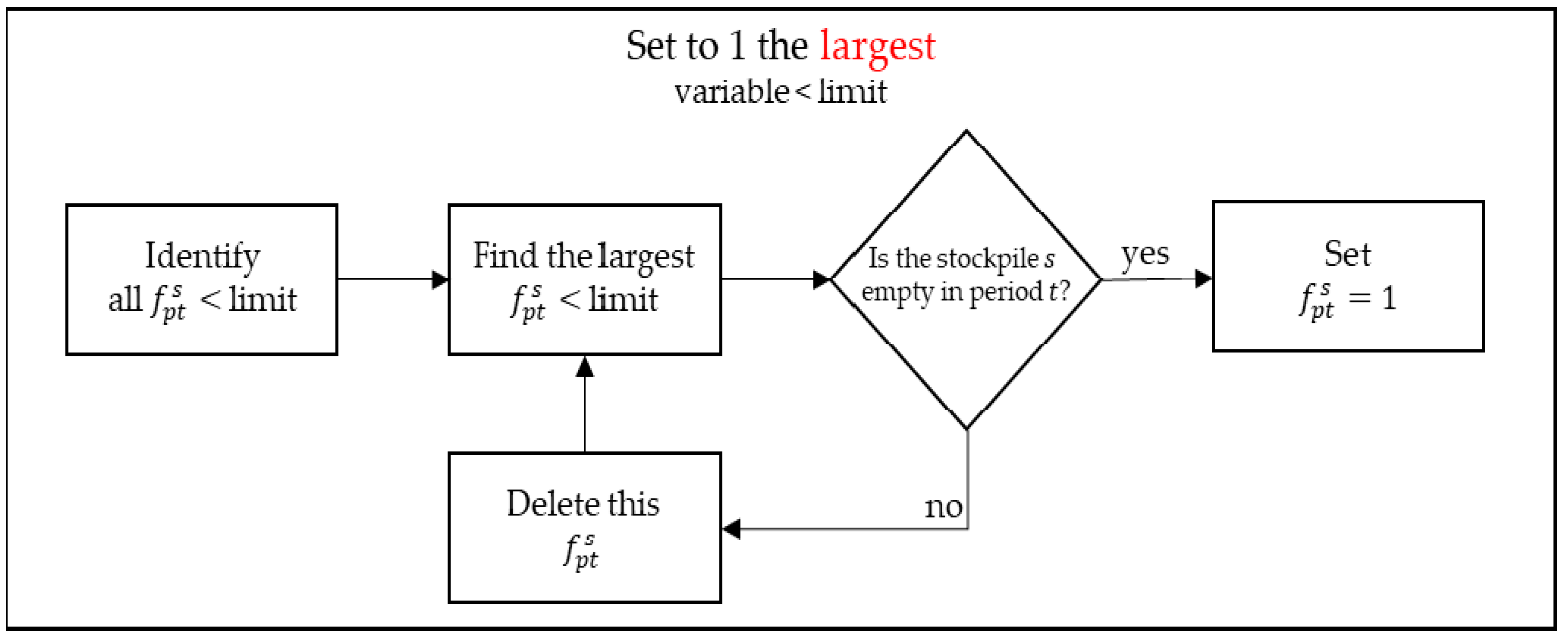 Energies 13 05232 g005