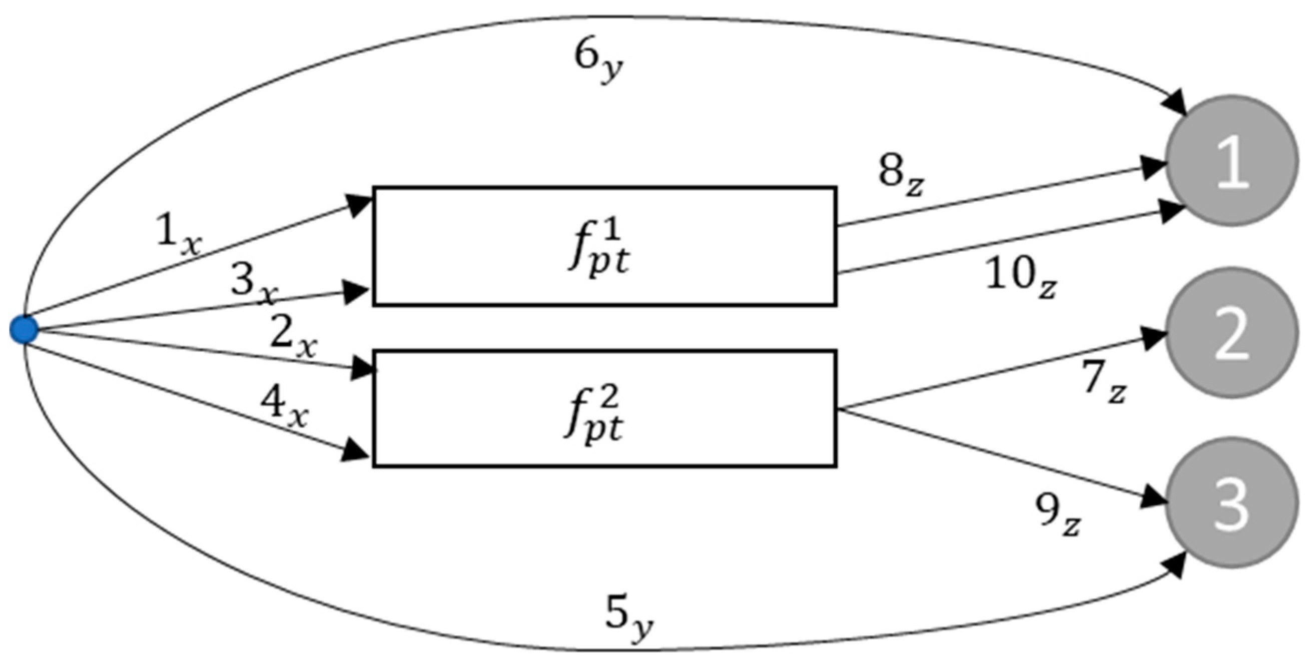 Energies 13 05232 g006
