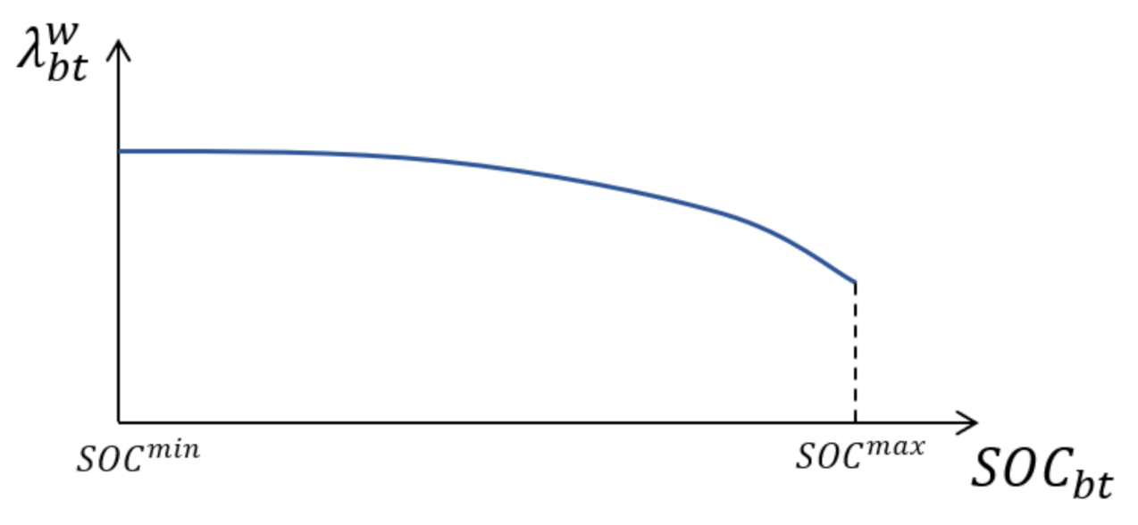 Energies 13 05235 g001