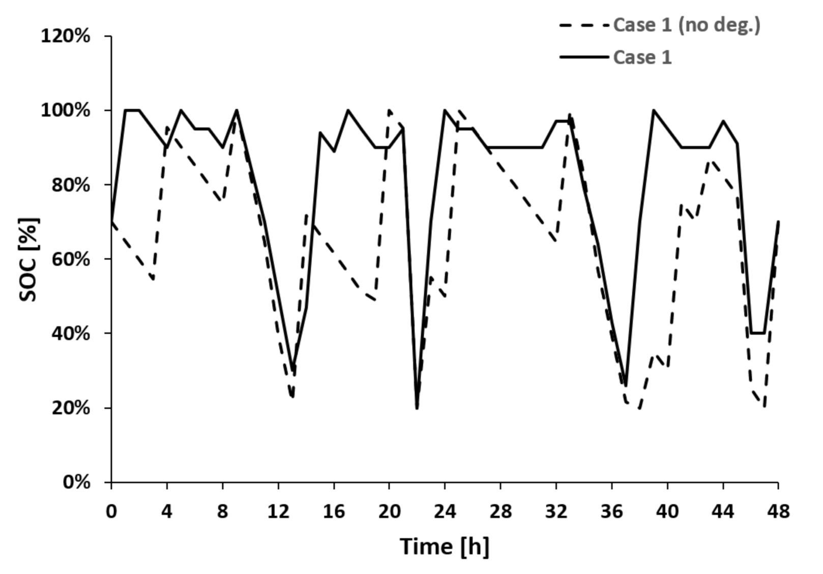 Energies 13 05235 g003