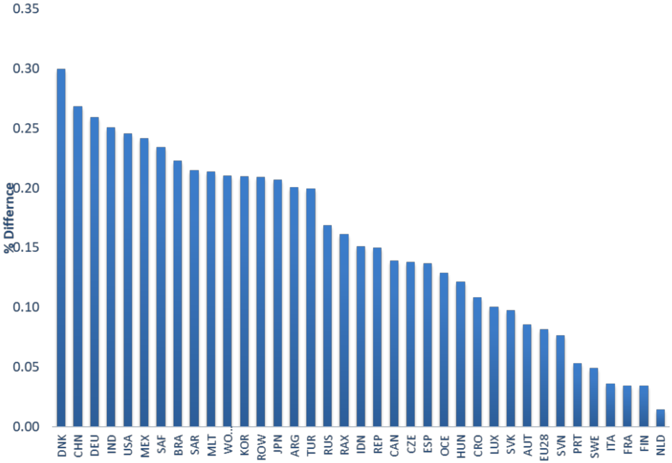 Energies 13 05236 g006