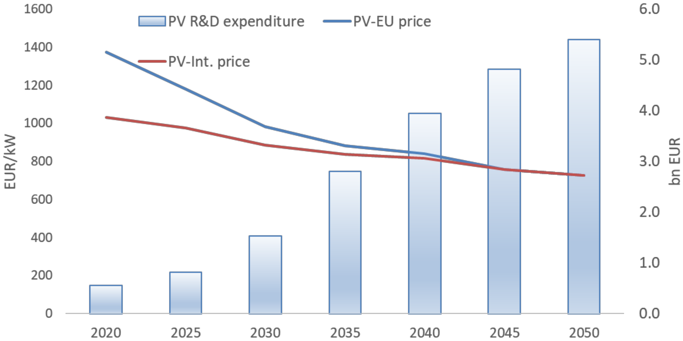 Energies 13 05236 g008