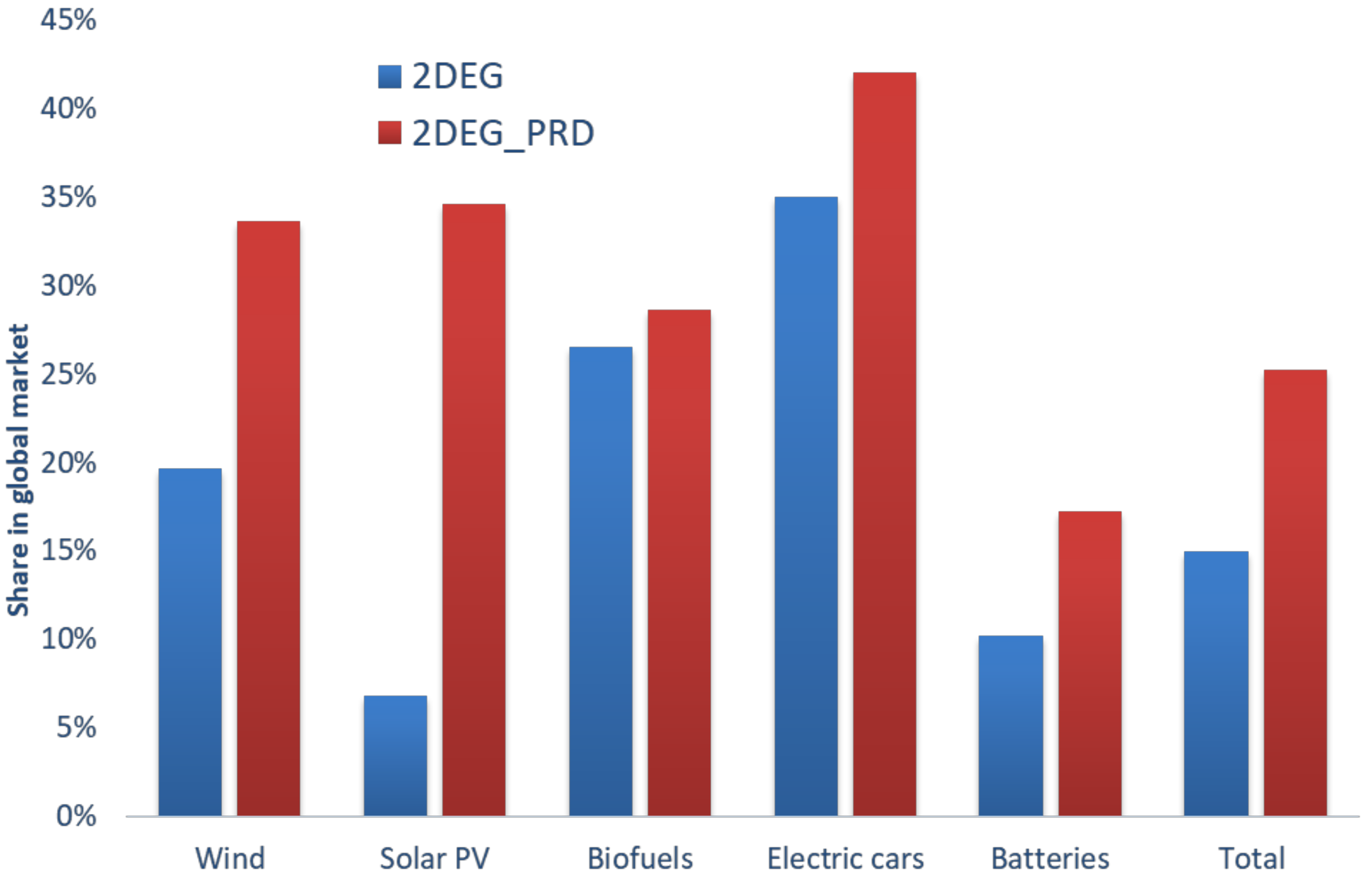 Energies 13 05236 g009