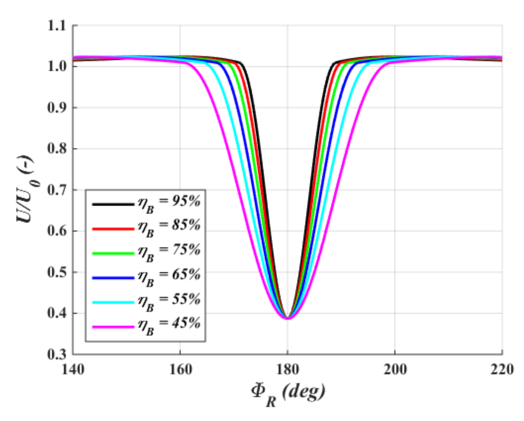 Energies 13 05237 g003 Energies 13 05237 g003