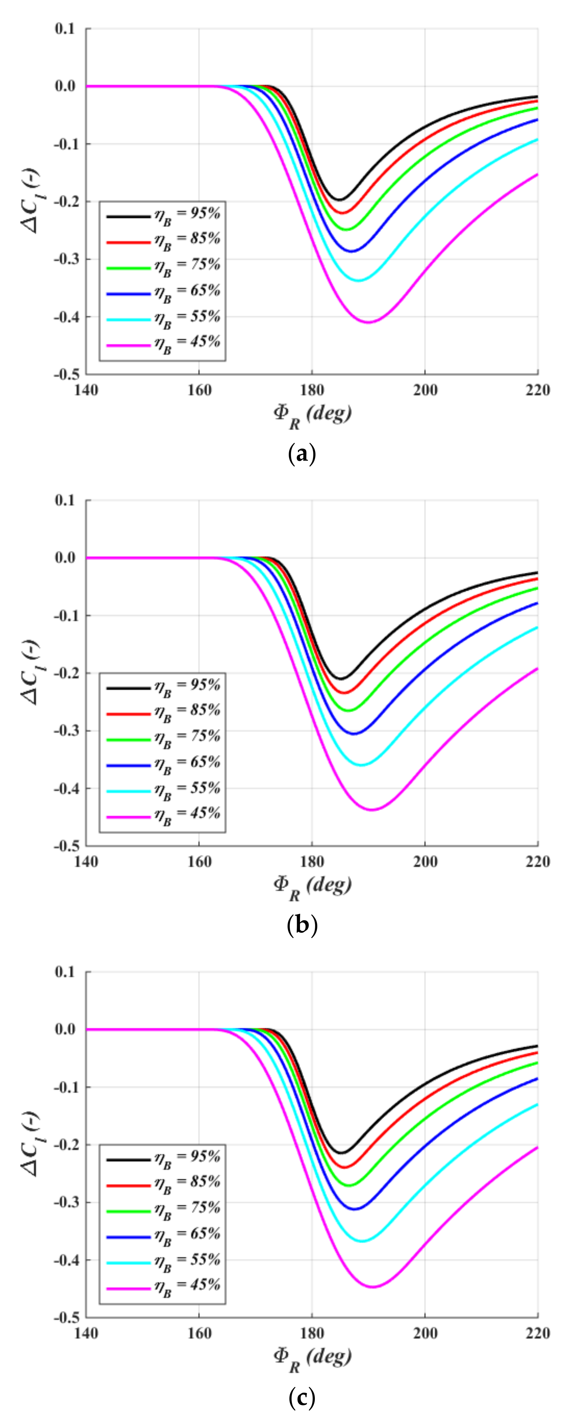 Energies 13 05237 g004 Energies 13 05237 g004